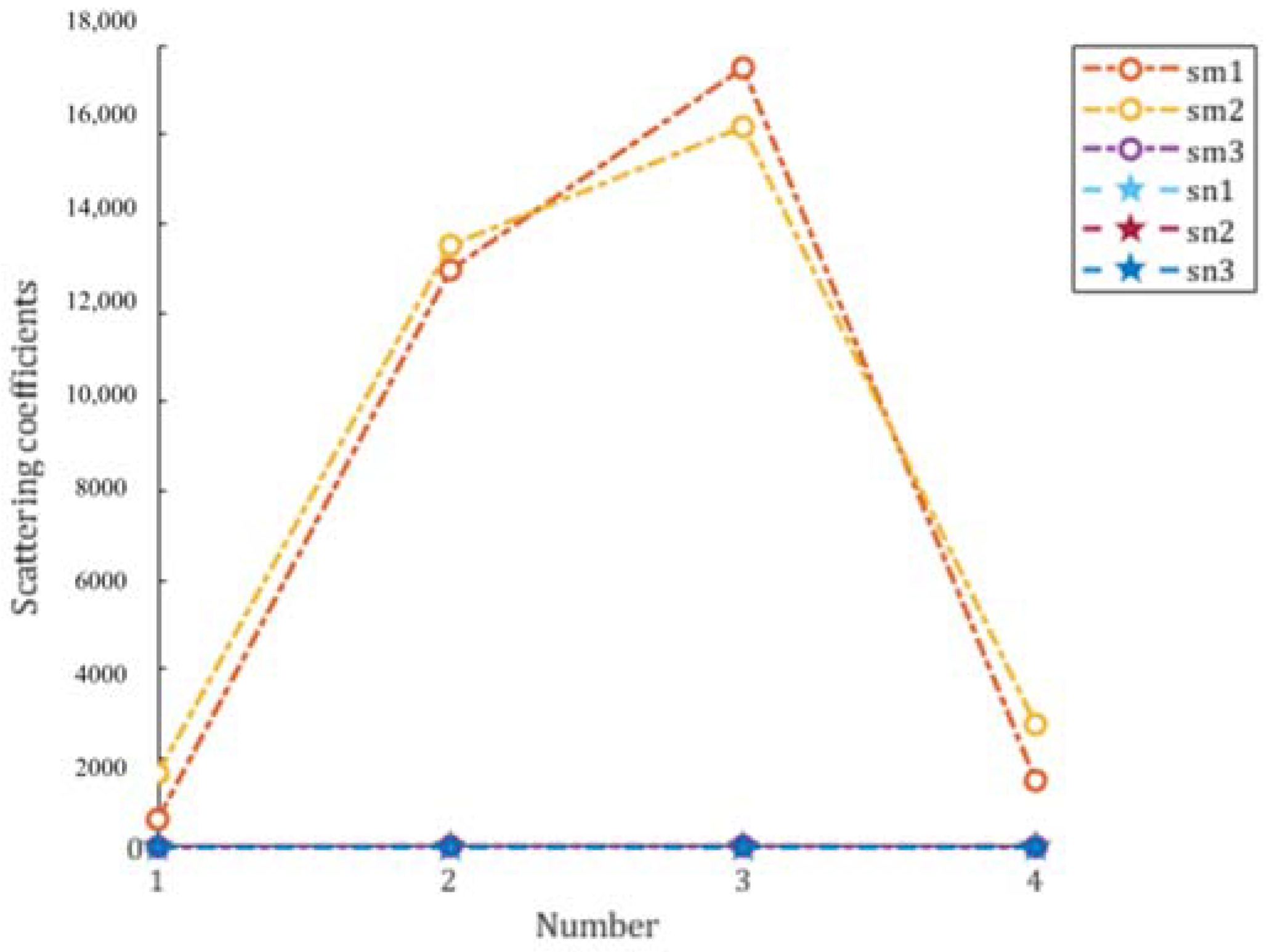 Energies 15 02326 g005