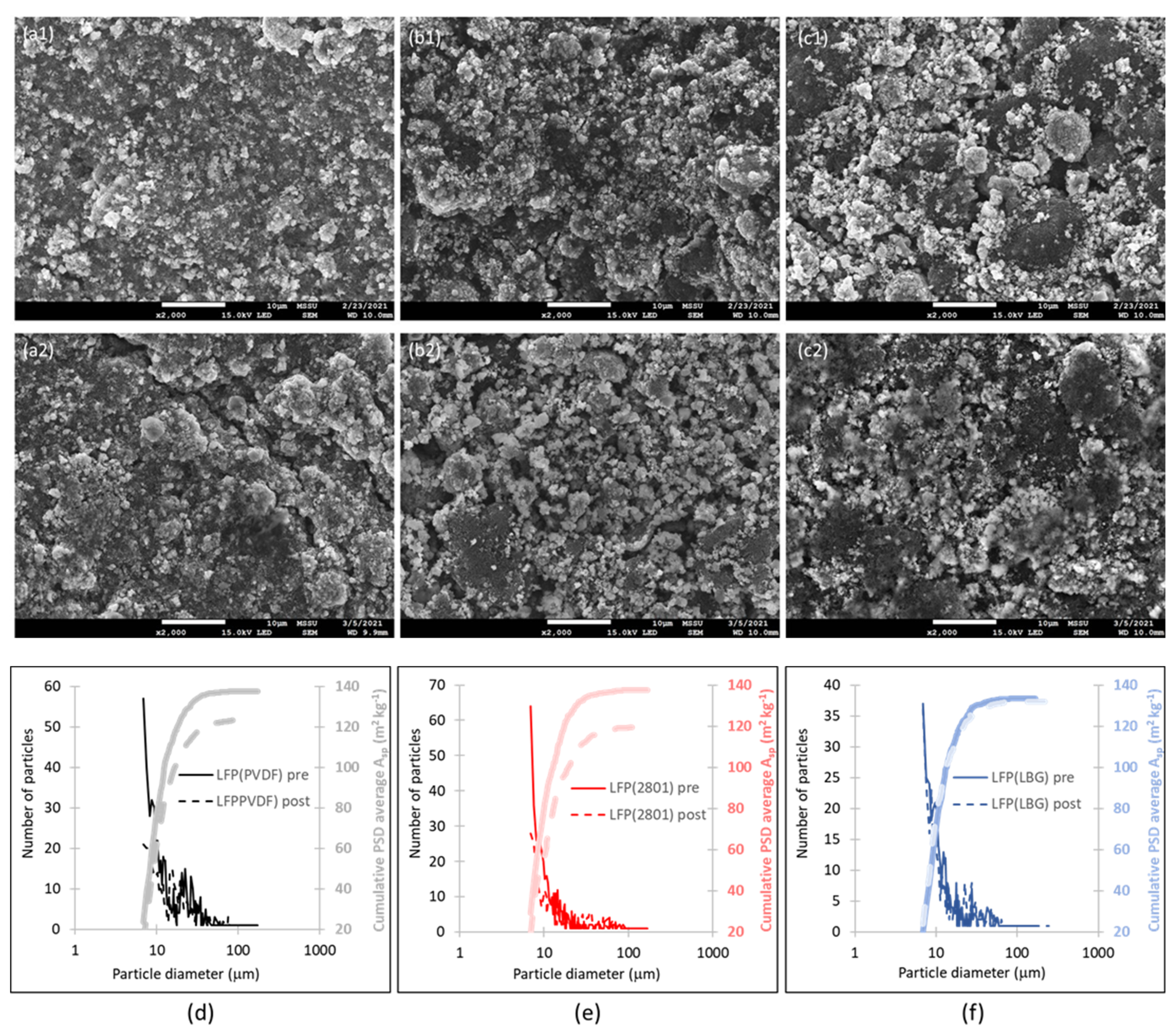 Energies 15 02332 g002 550