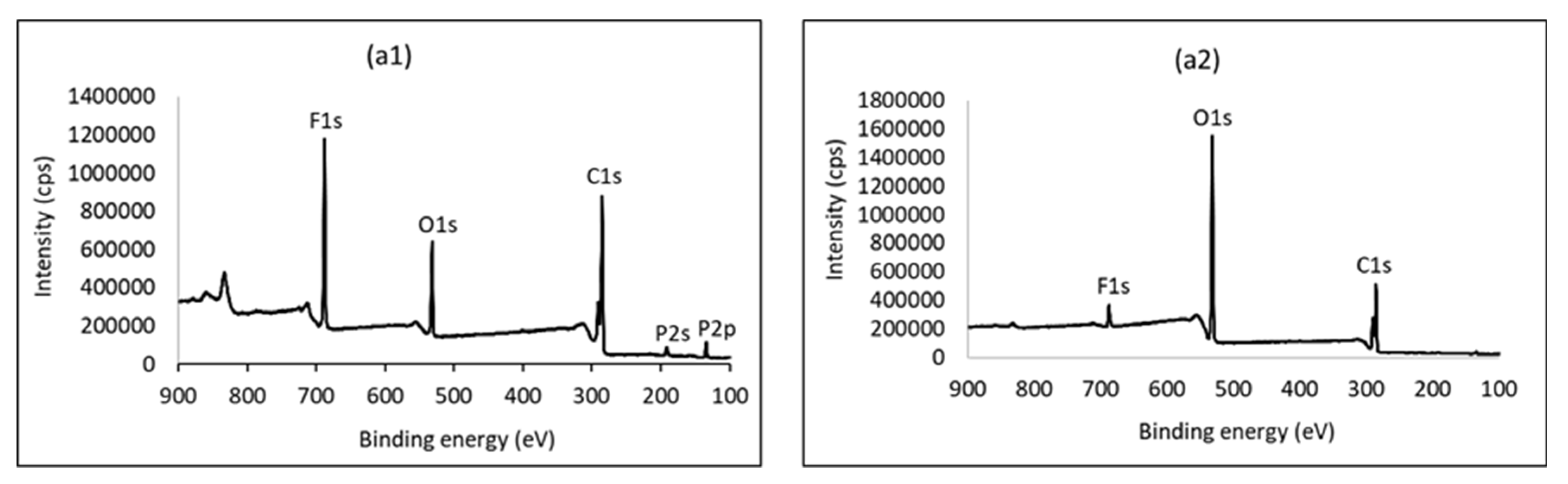 Energies 15 02332 g003a 550