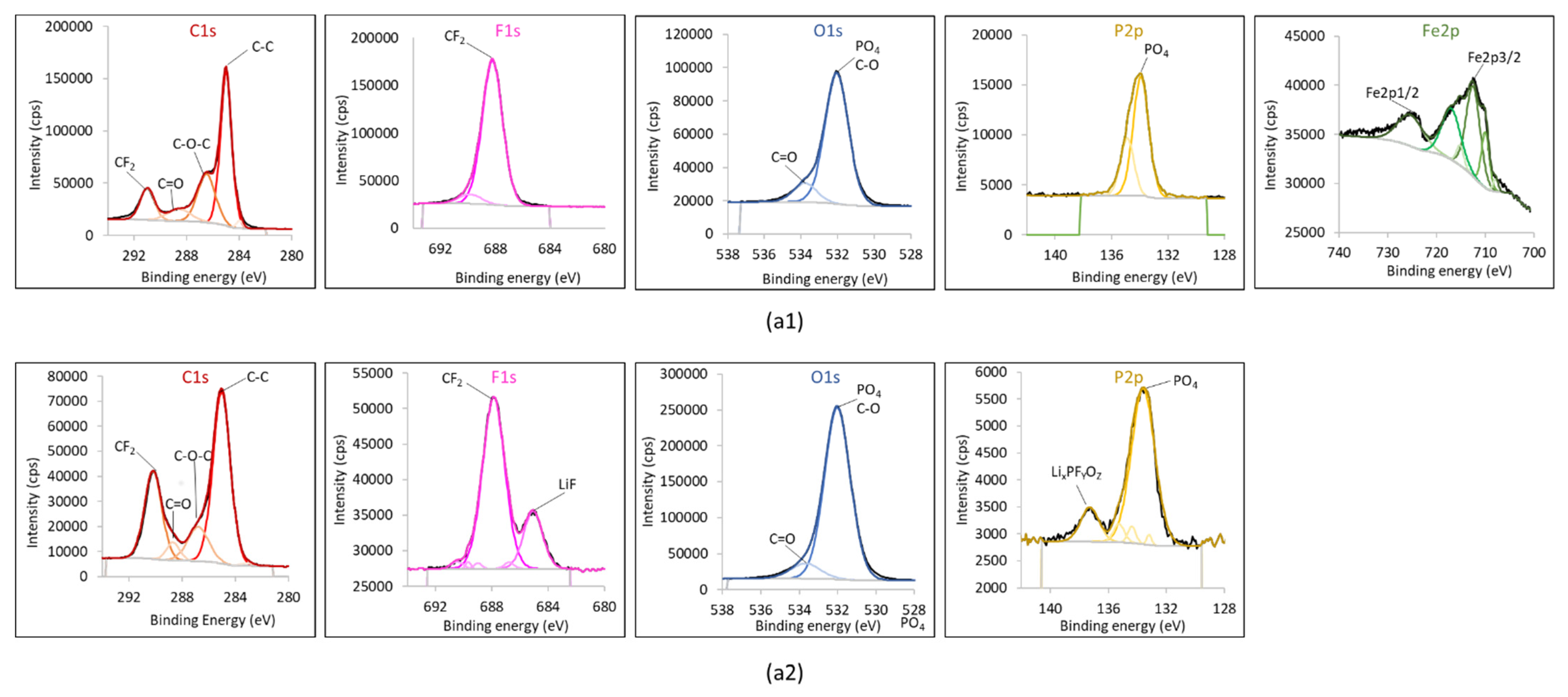Energies 15 02332 g003b 550
