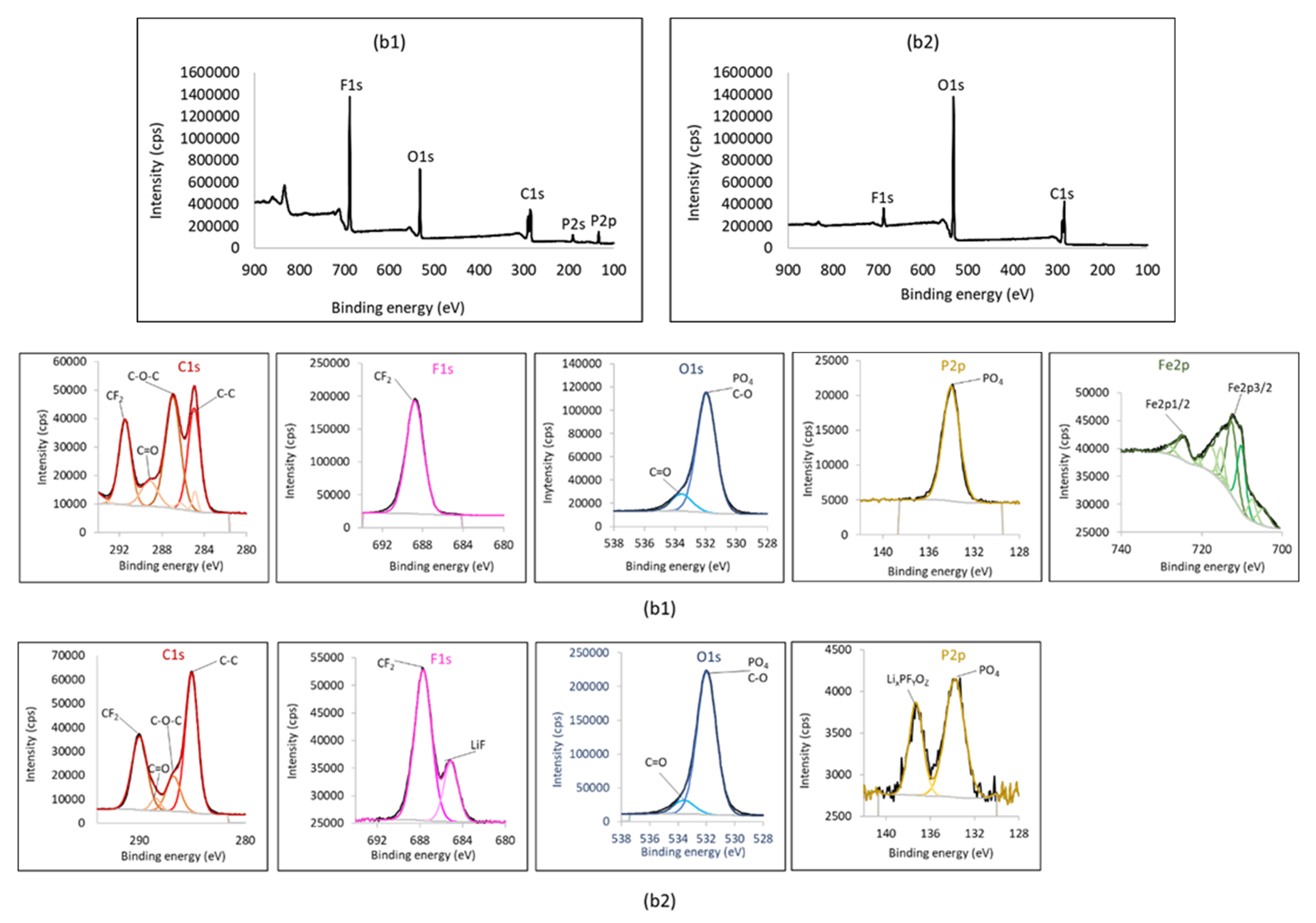 Energies 15 02332 g004 550