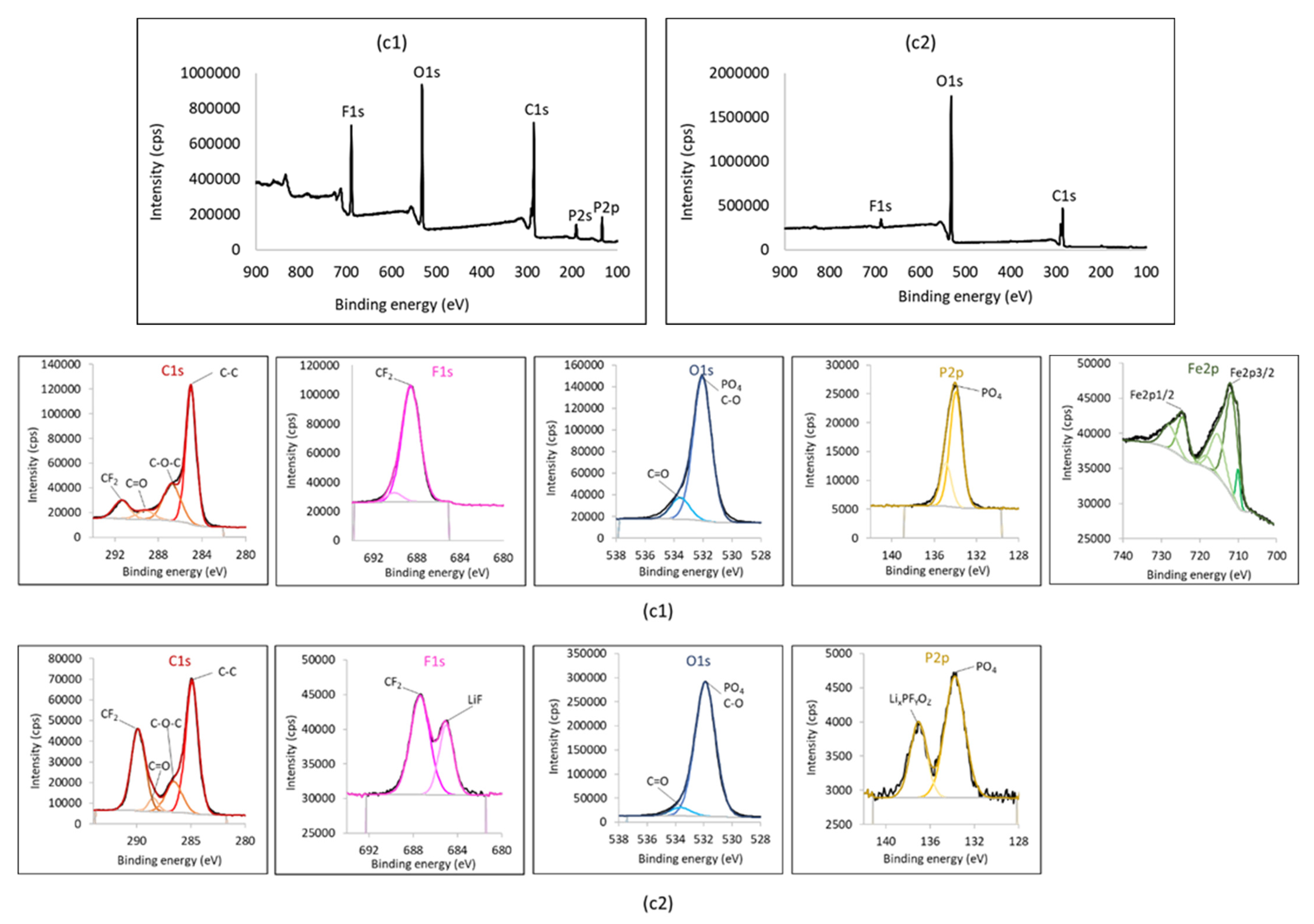 Energies 15 02332 g005 550