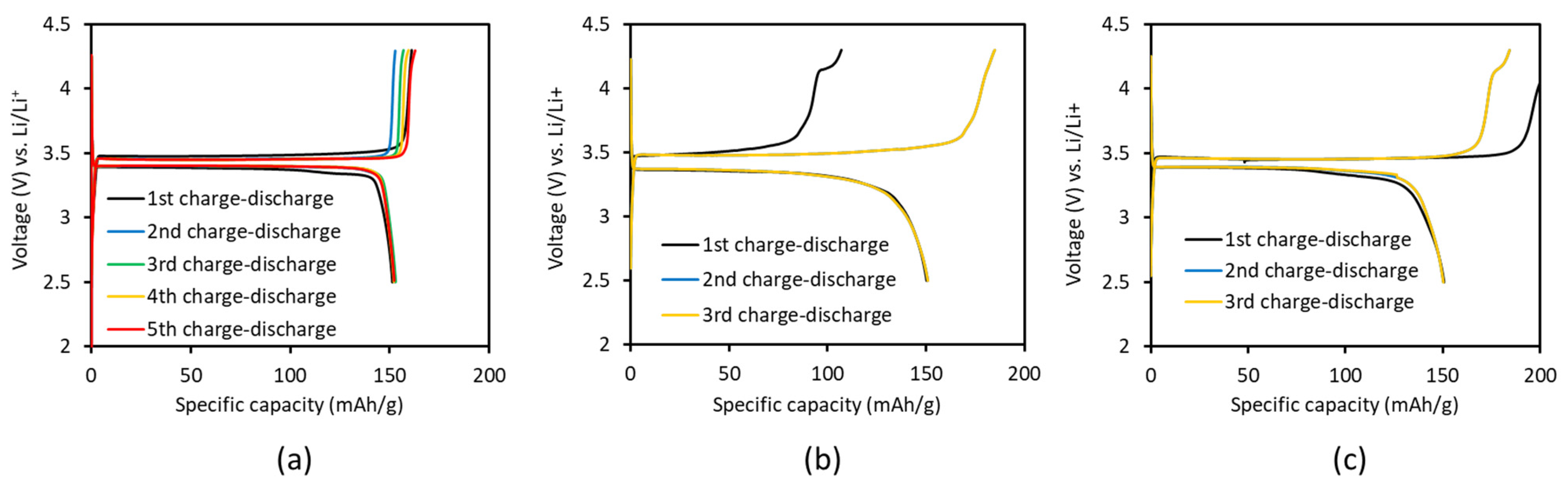 Energies 15 02332 g008 550