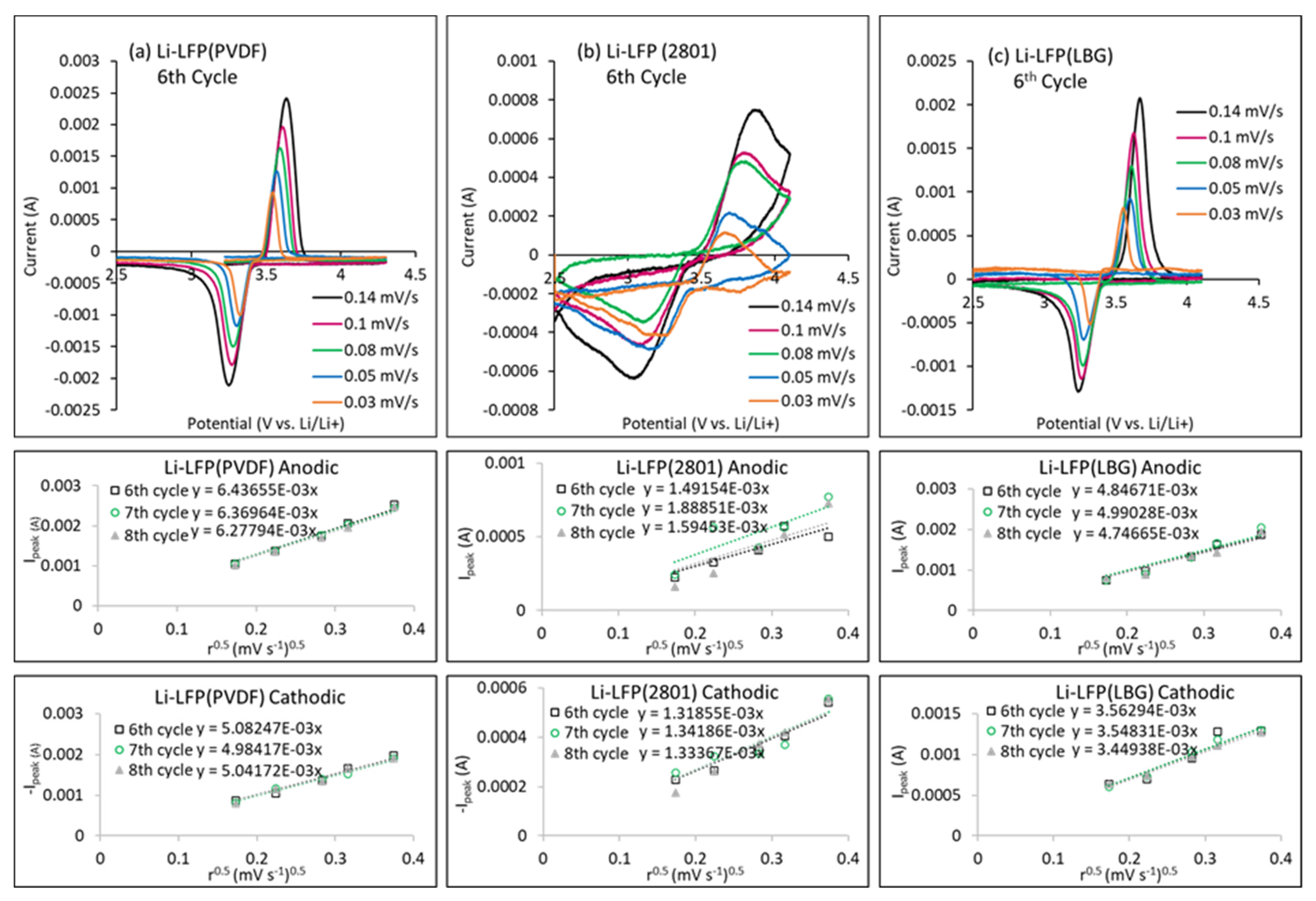 Energies 15 02332 g009 550