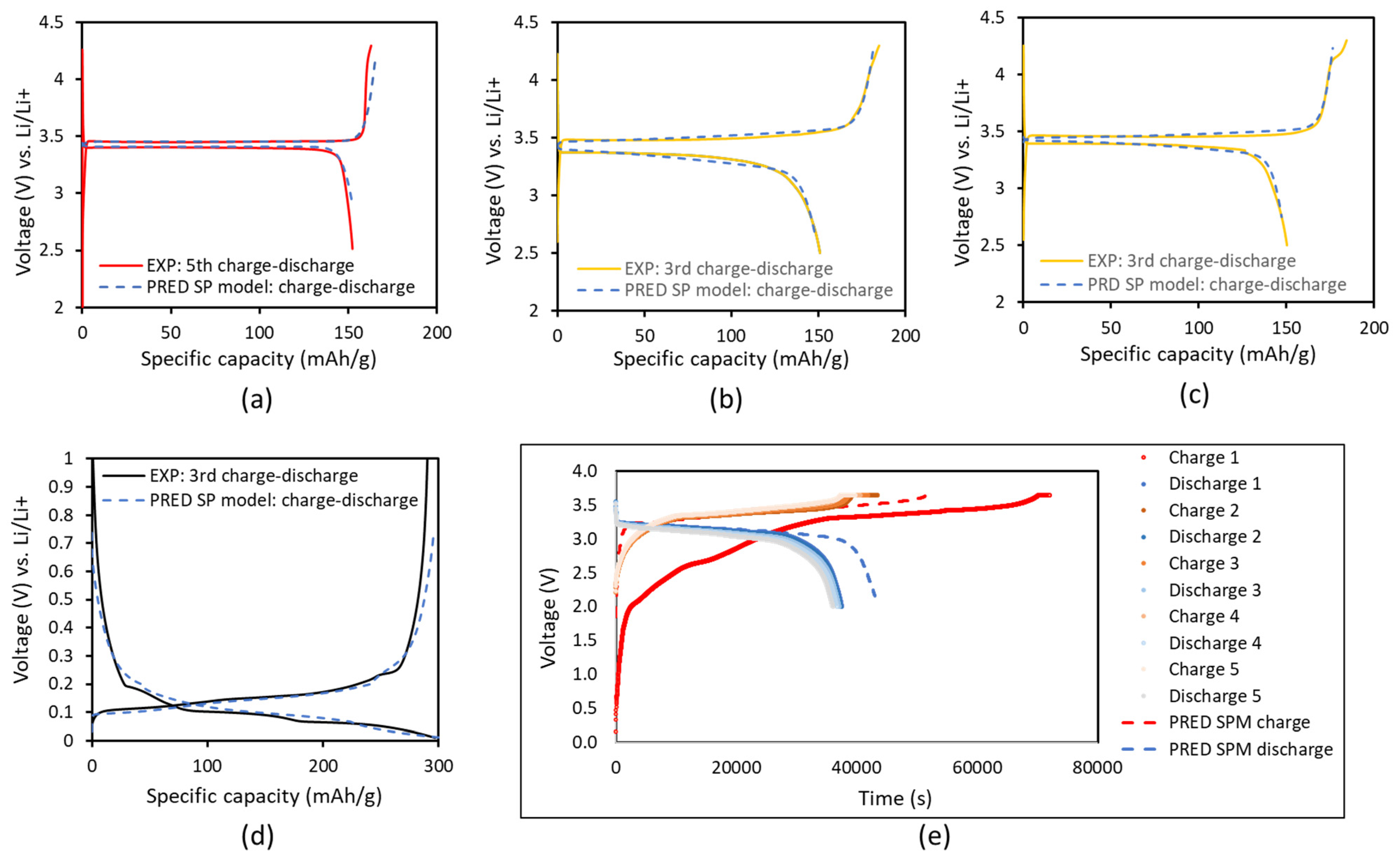 Energies 15 02332 g010 550