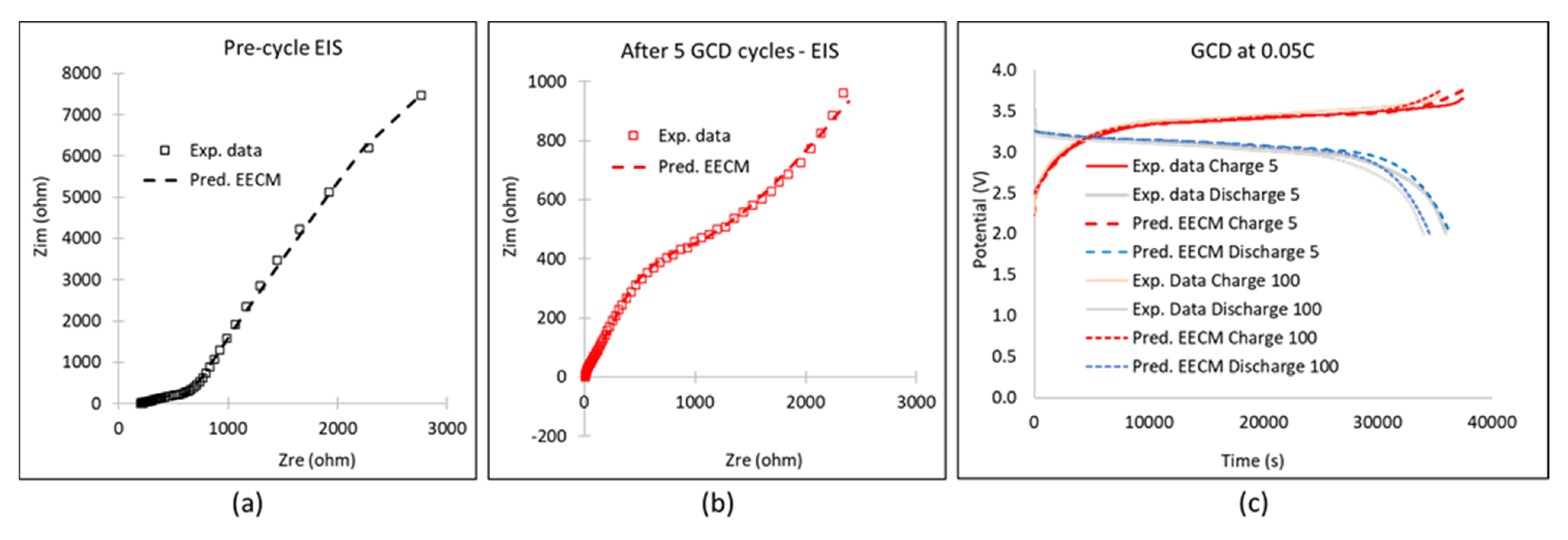 Energies 15 02332 g011 550