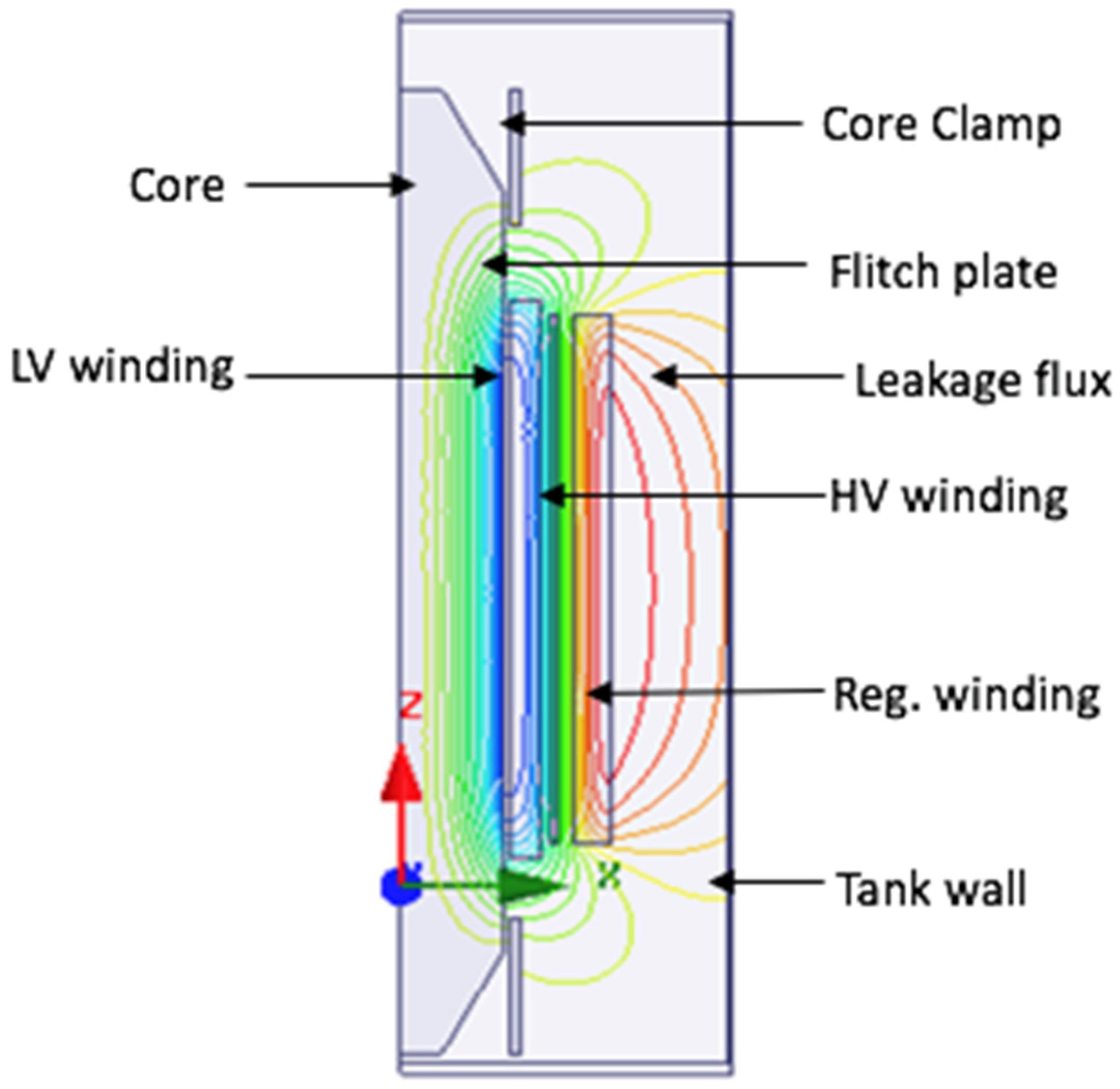 Energies 15 02333 g005