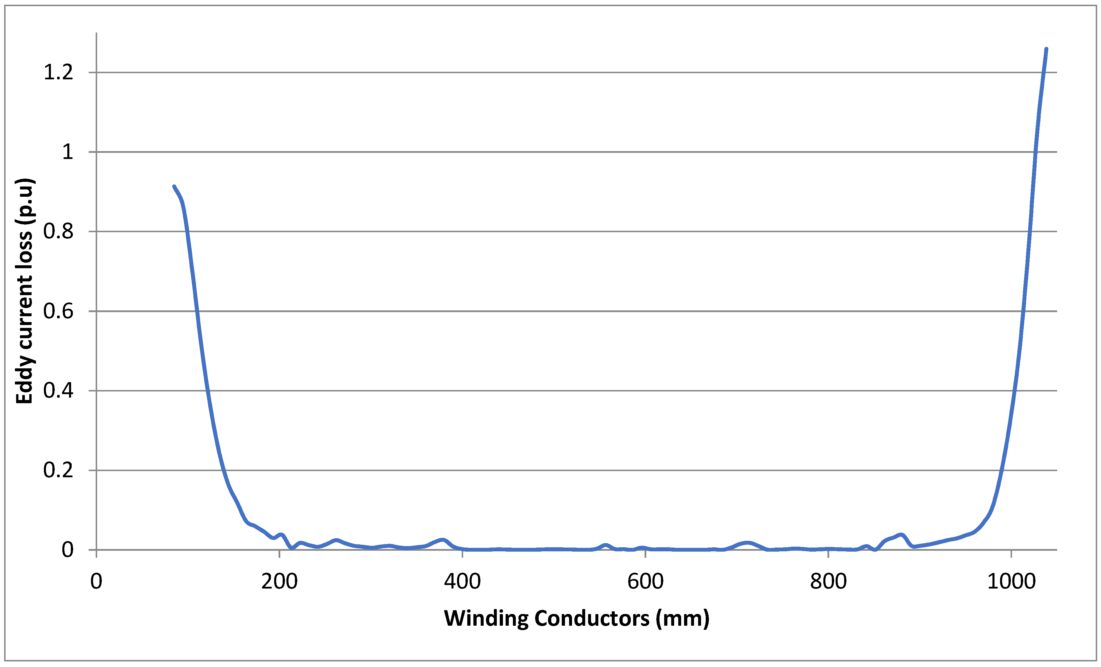 Energies 15 02333 g007