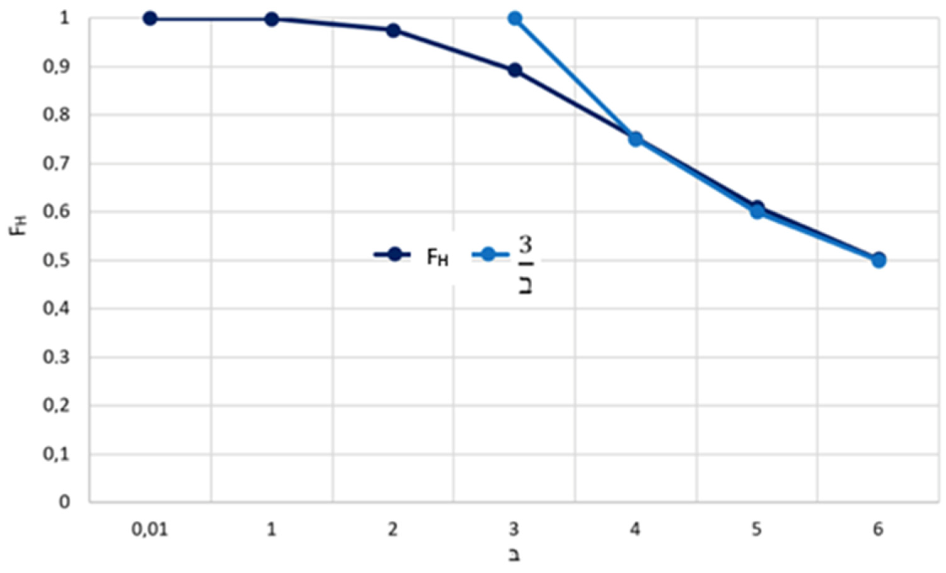 Energies 15 02333 g011