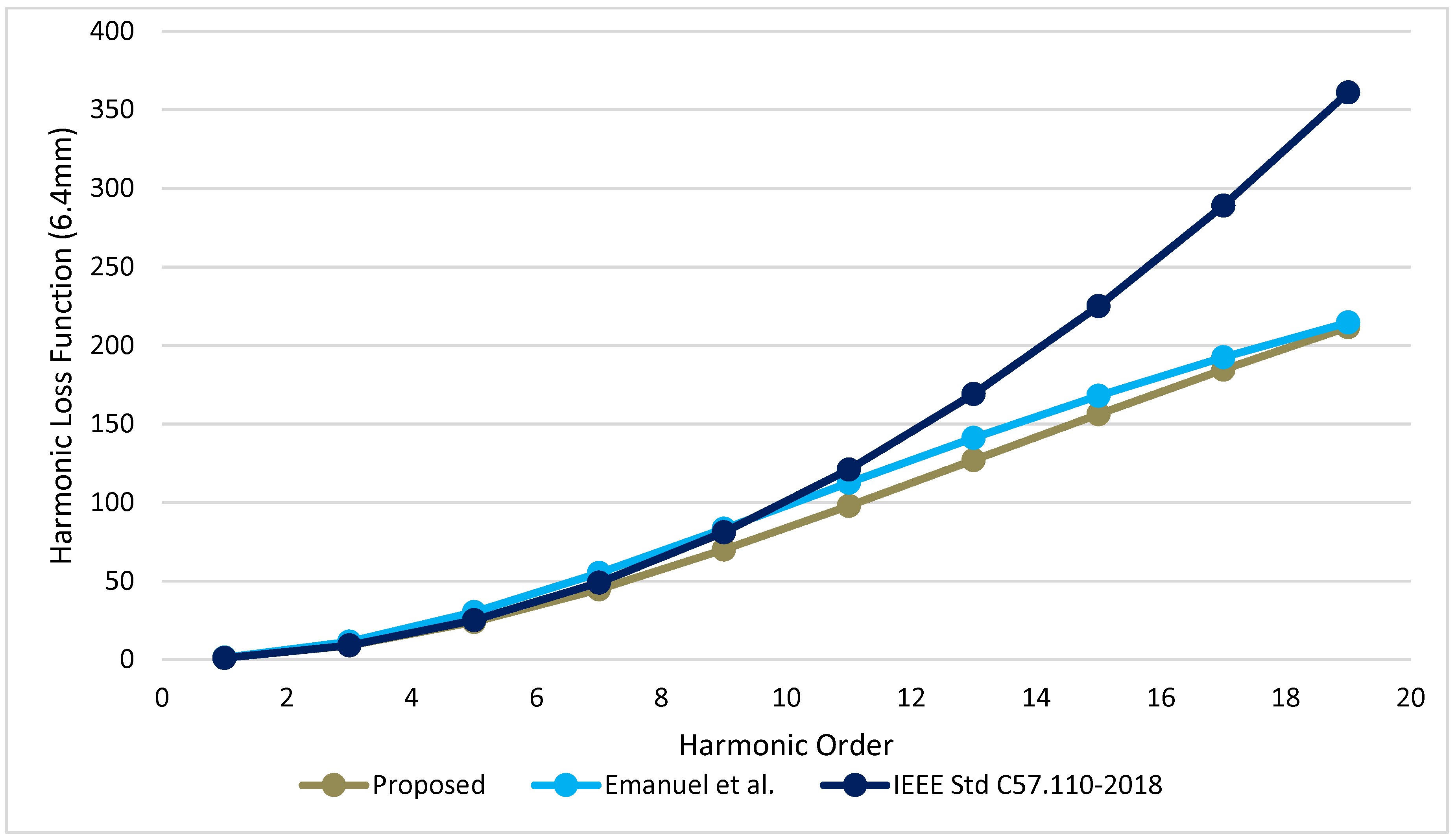 Energies 15 02333 g012