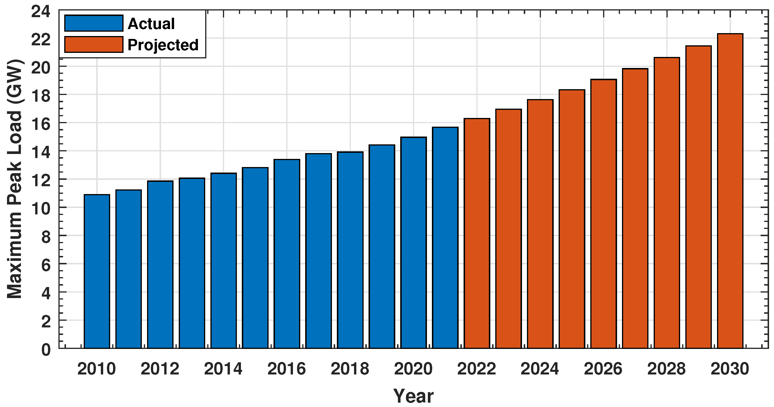 Energies 15 02334 g001 550