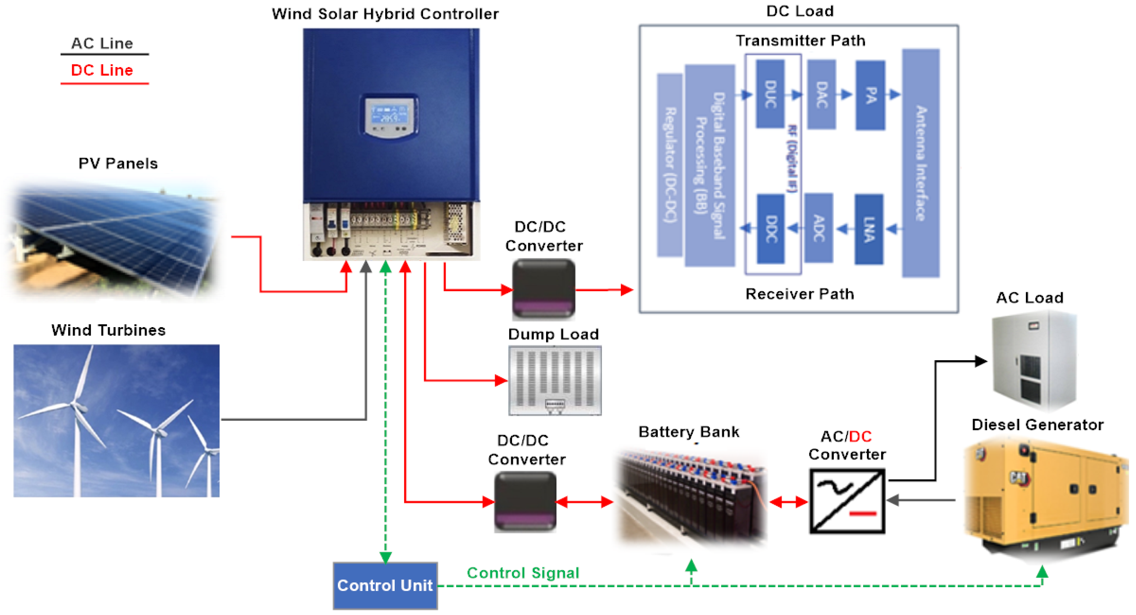 Energies 15 02334 g003 550