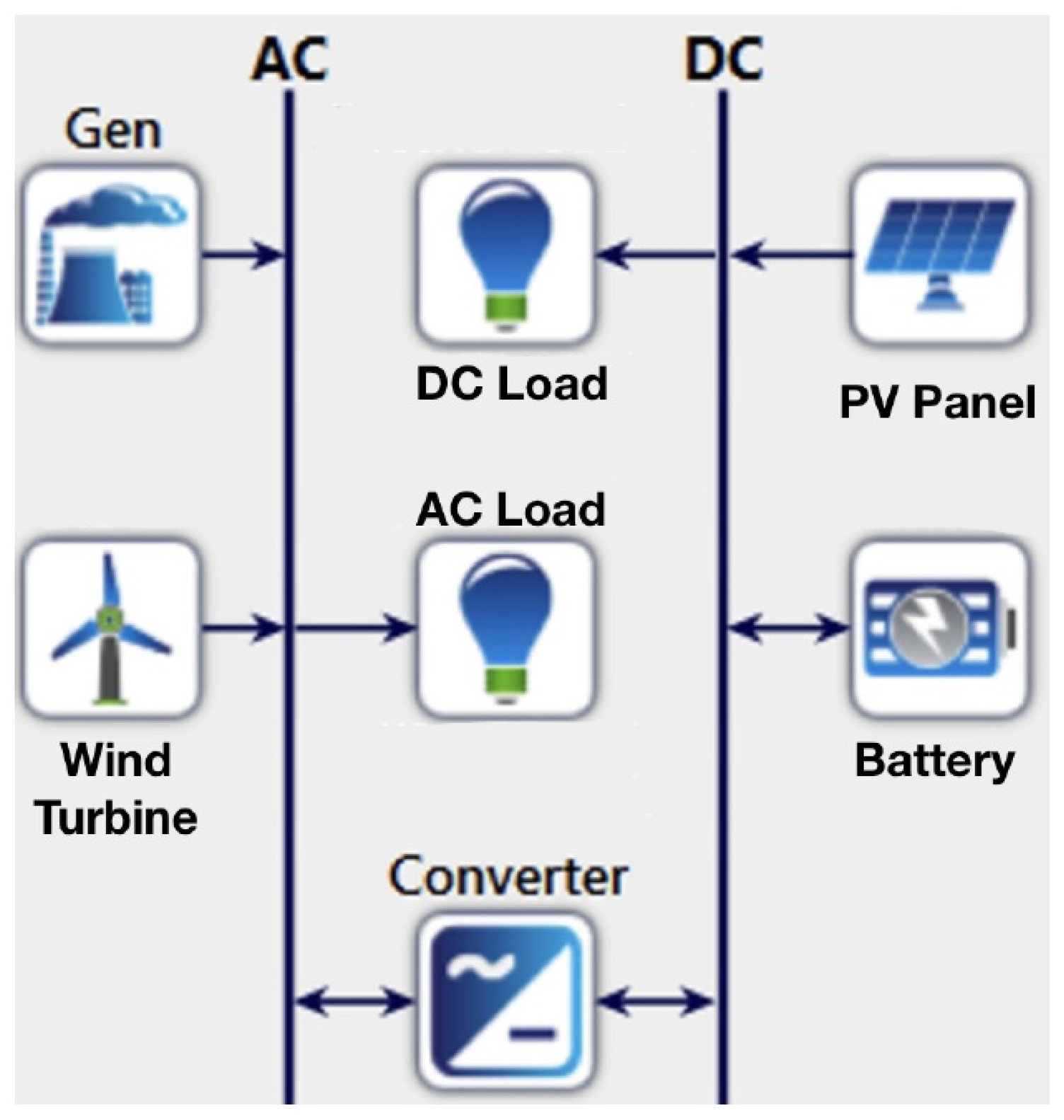 Energies 15 02334 g004 550