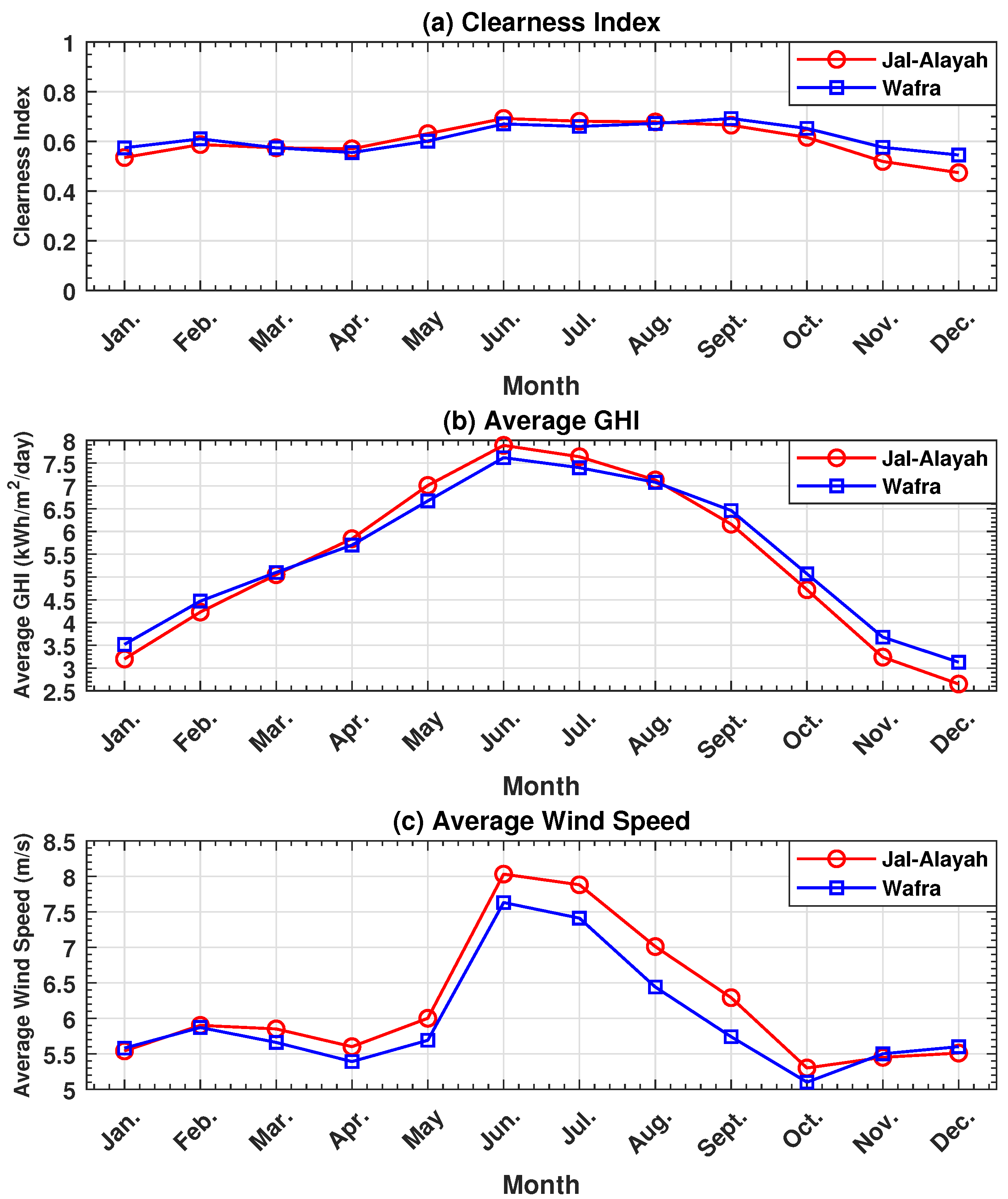 Energies 15 02334 g006 550