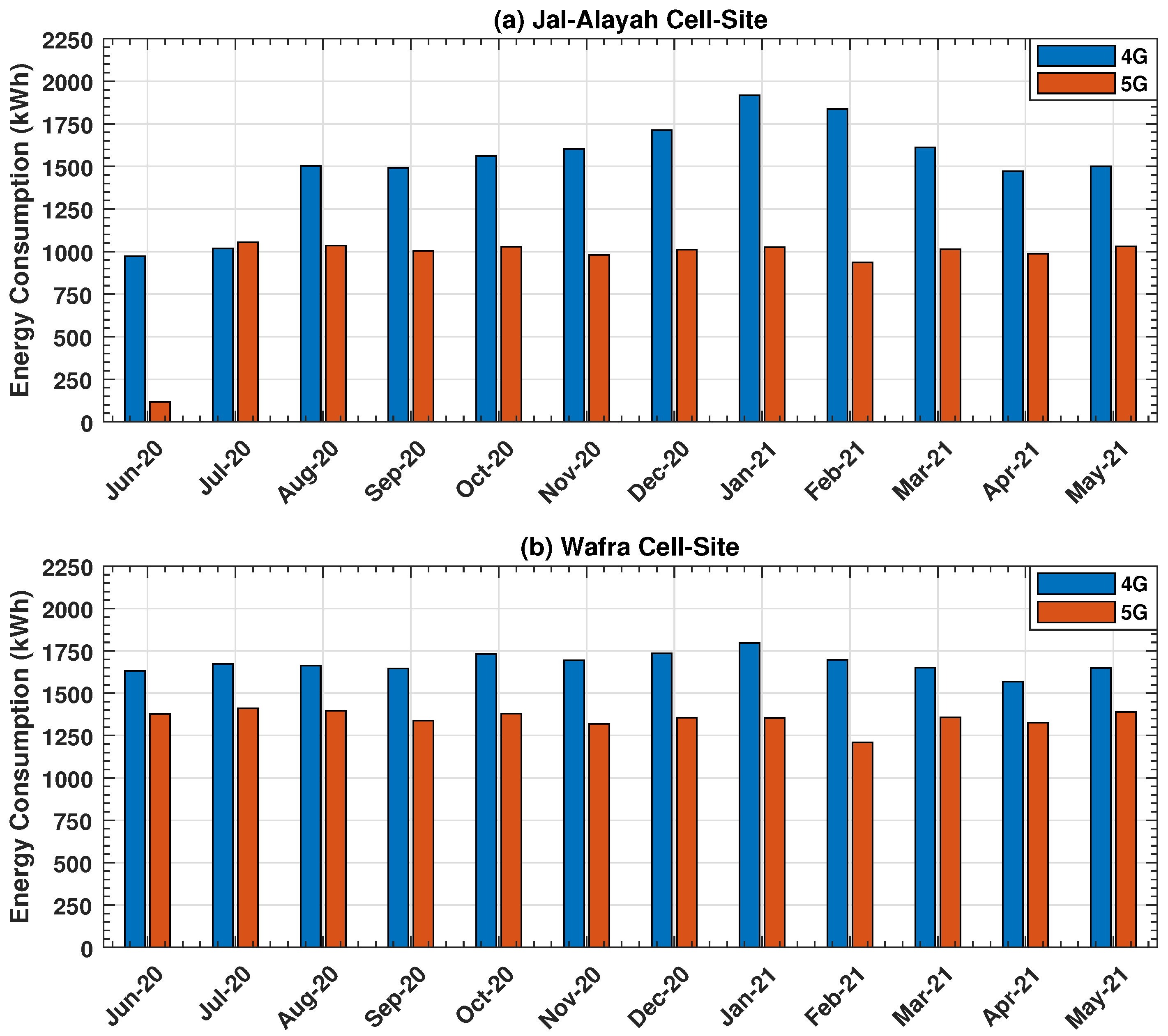 Energies 15 02334 g007 550