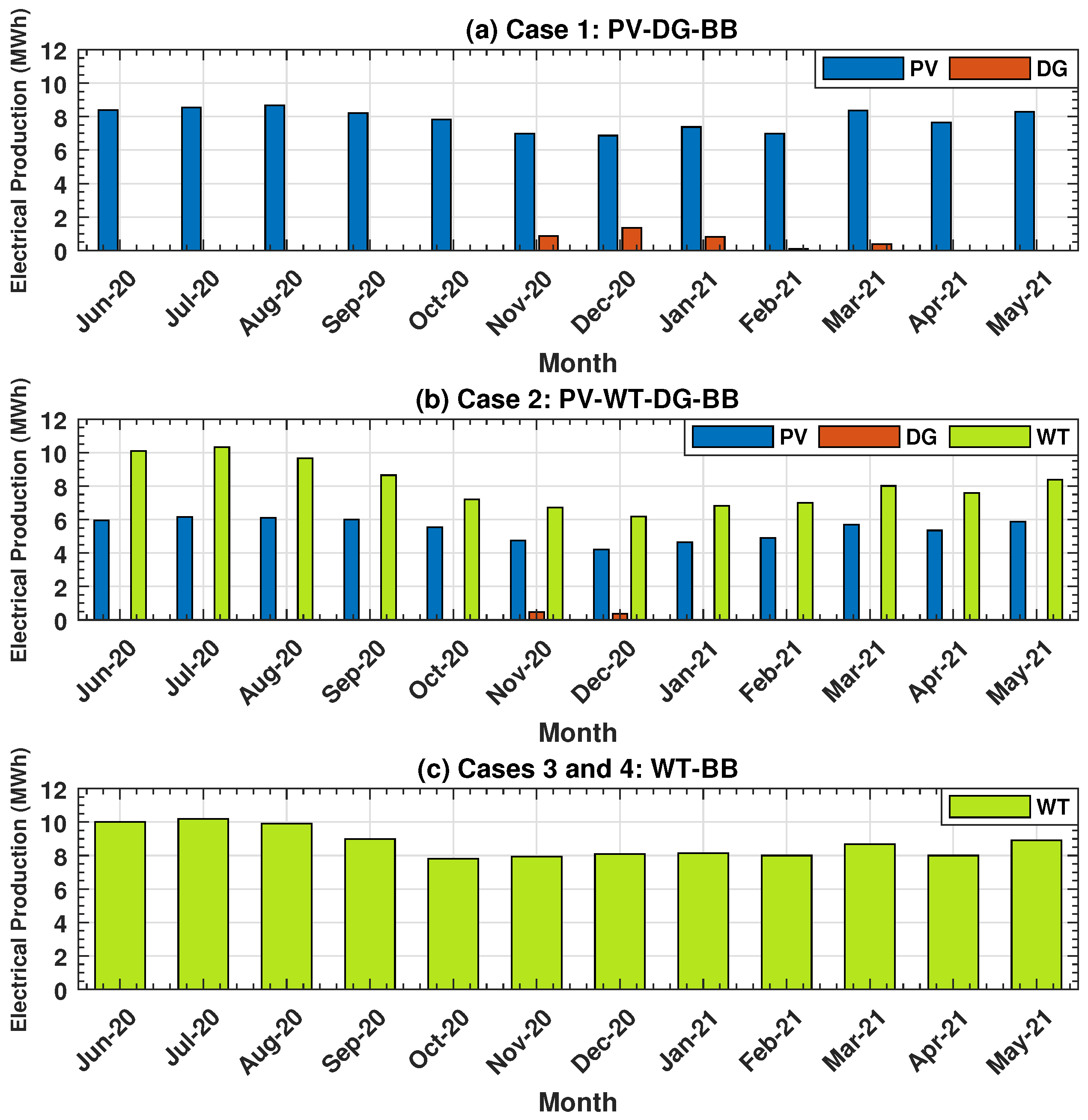 Energies 15 02334 g008 550