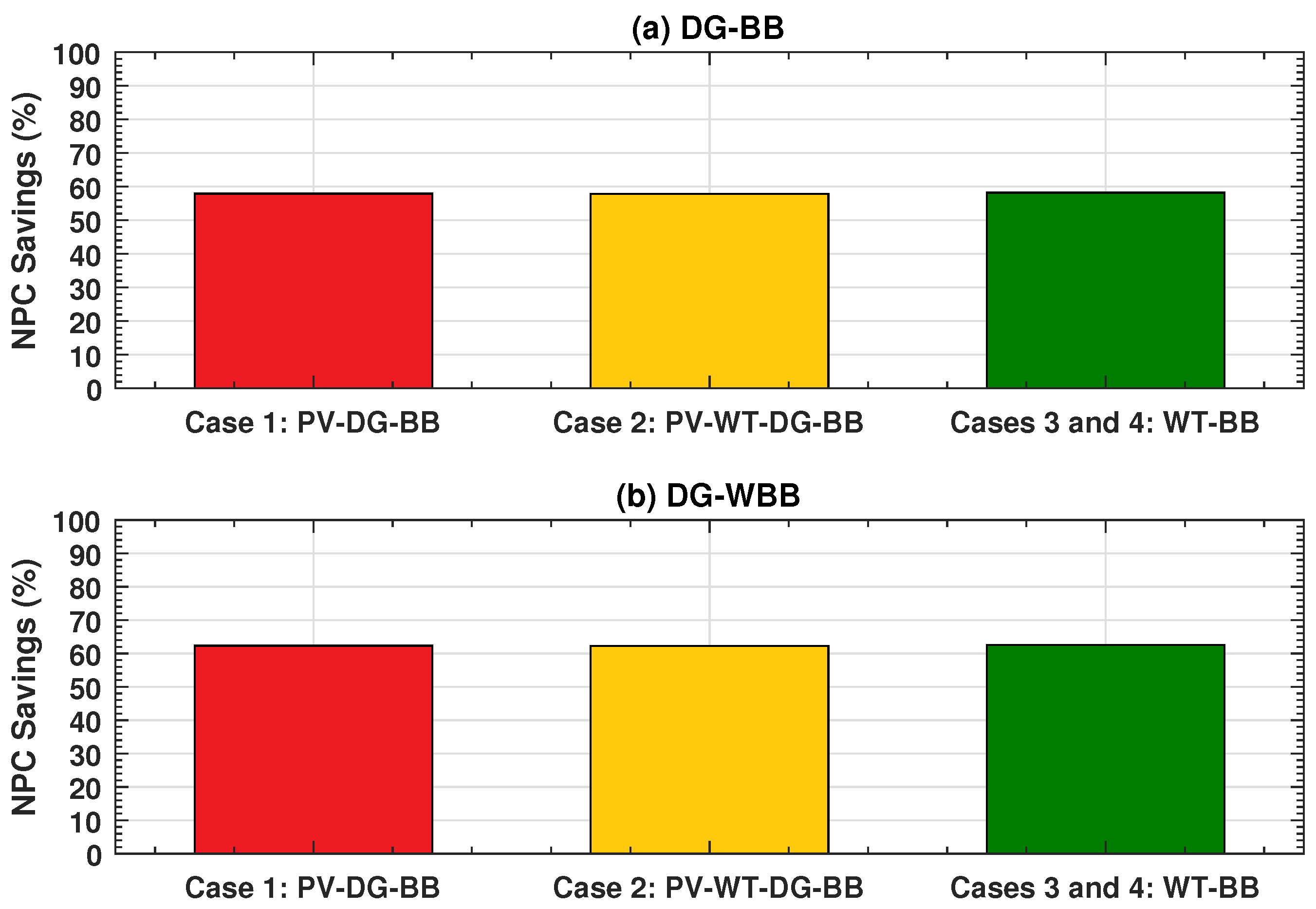 Energies 15 02334 g009 550