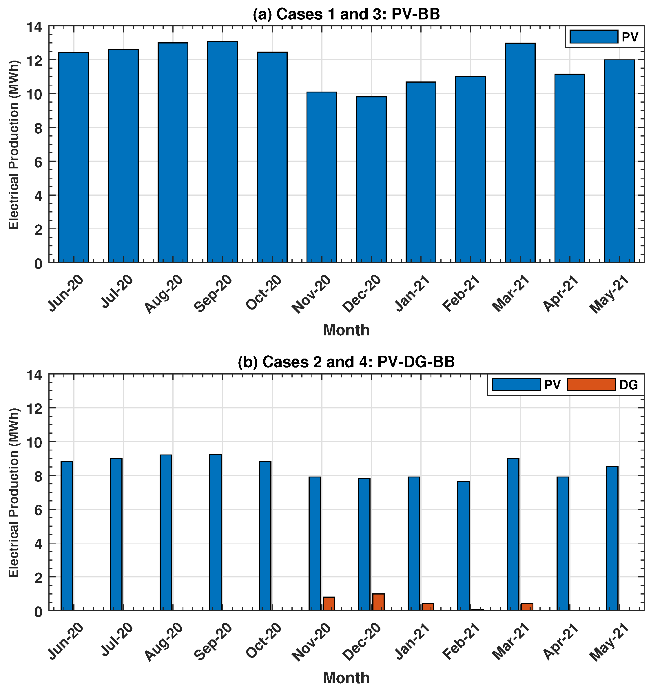 Energies 15 02334 g010 550