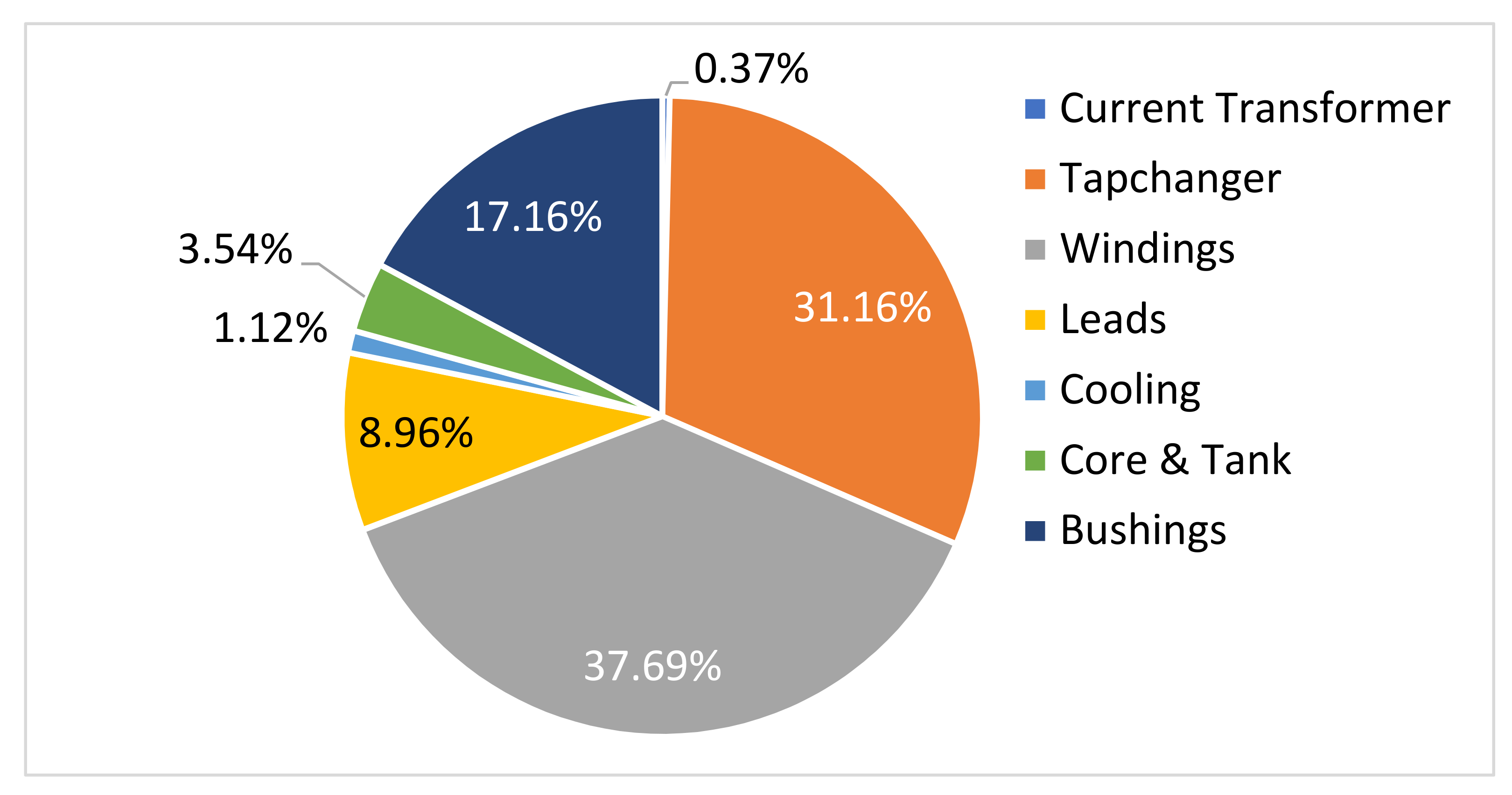 Energies 15 02335 g001 550