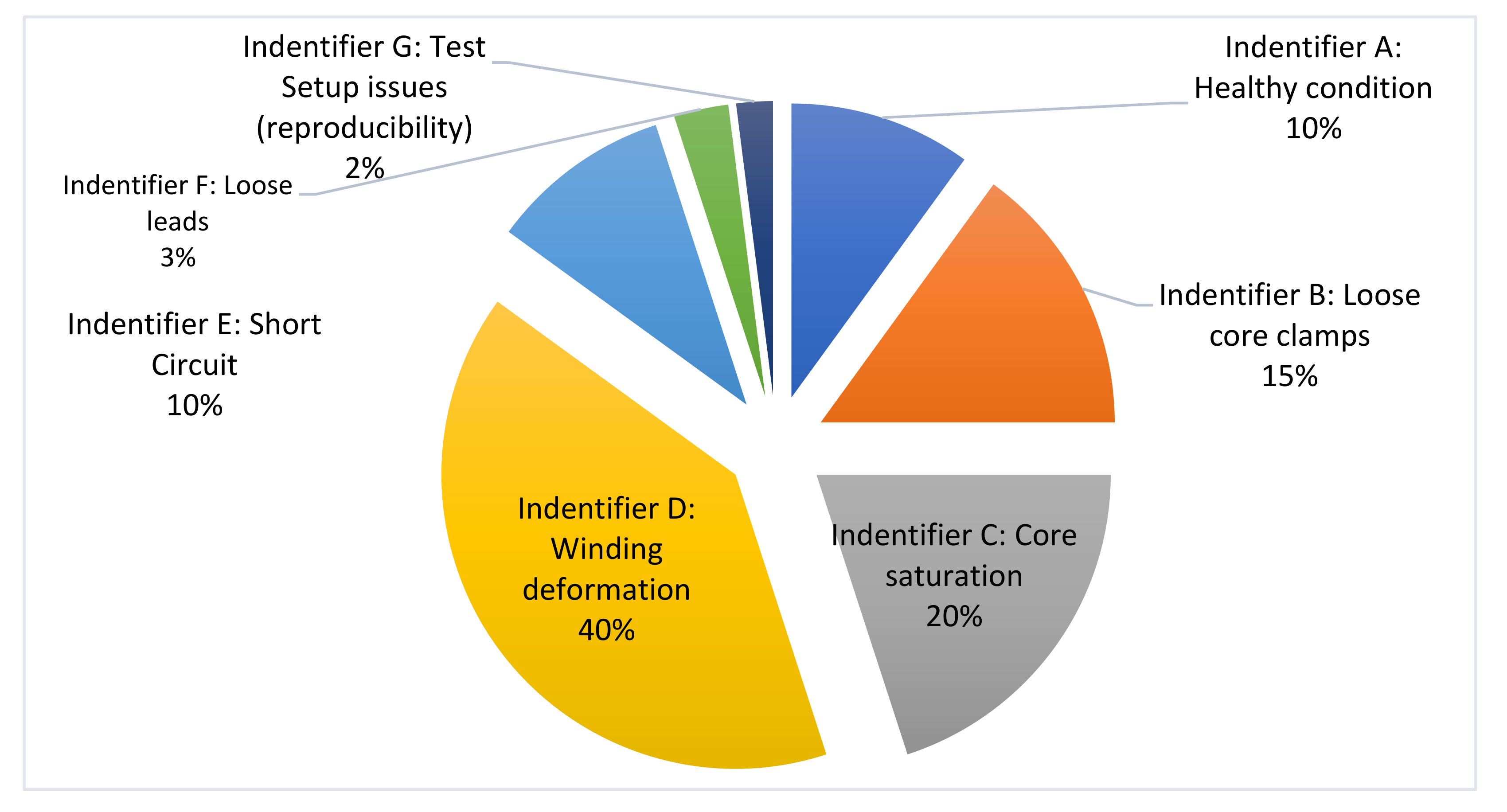 Energies 15 02335 g004 550