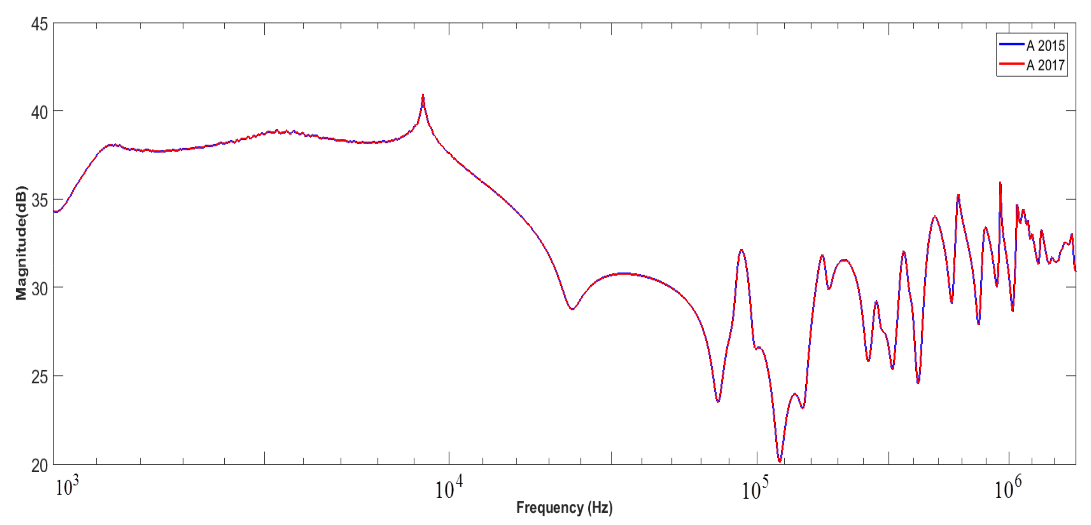 Energies 15 02335 g007 550