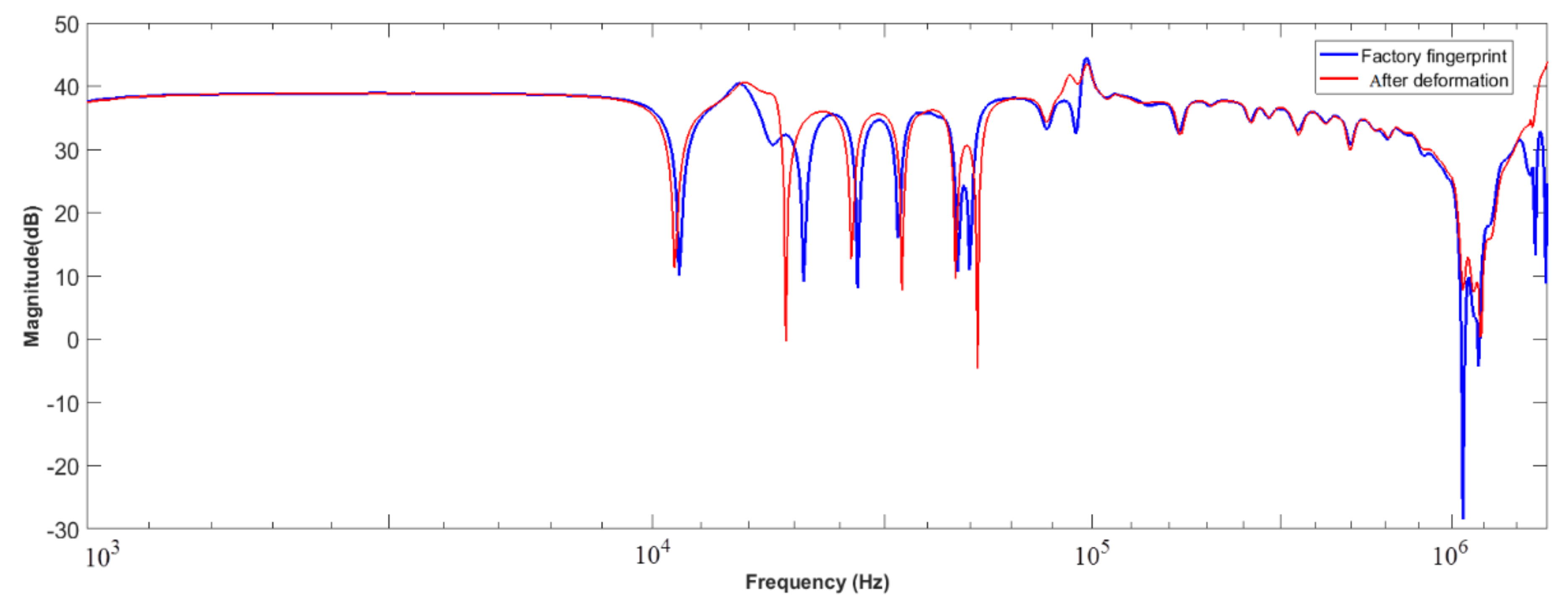 Energies 15 02335 g009 550