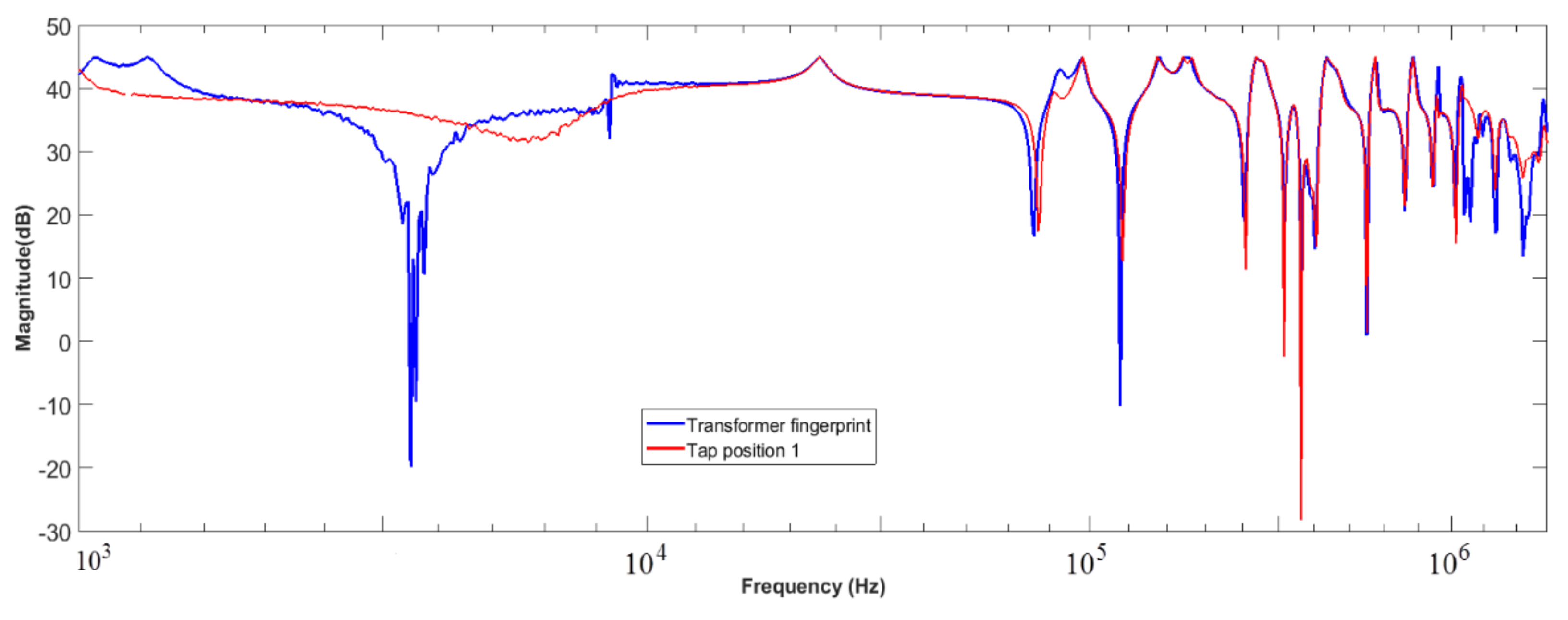Energies 15 02335 g013 550