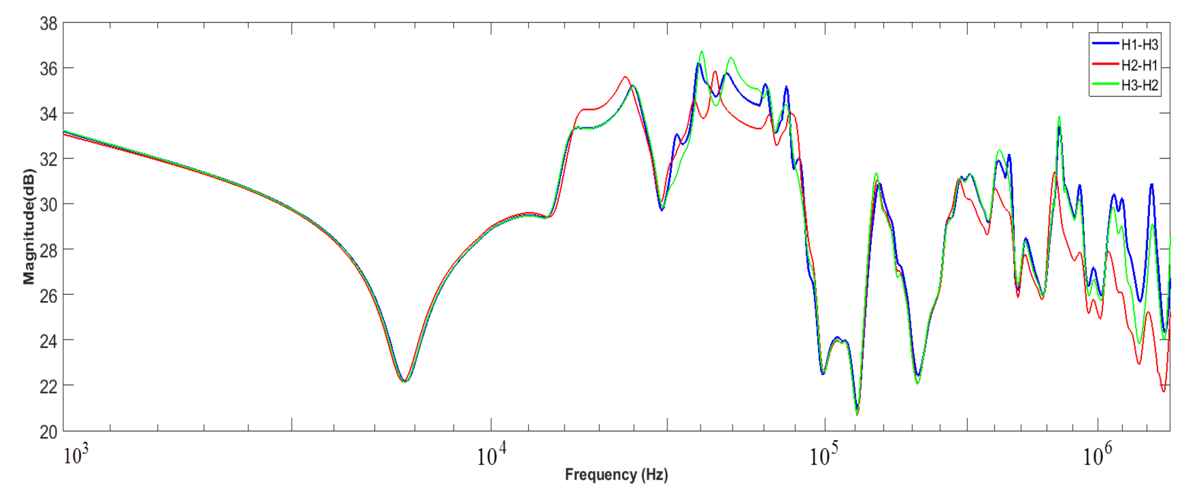 Energies 15 02335 g017 550