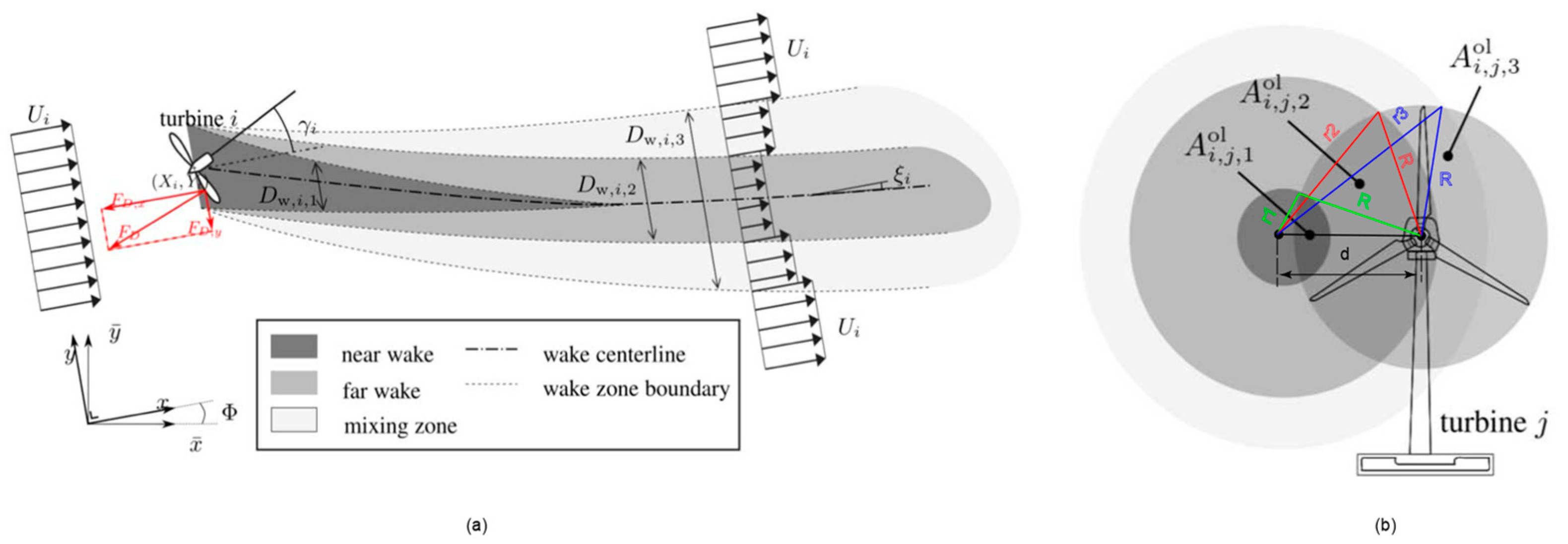 Energies 15 02336 g002