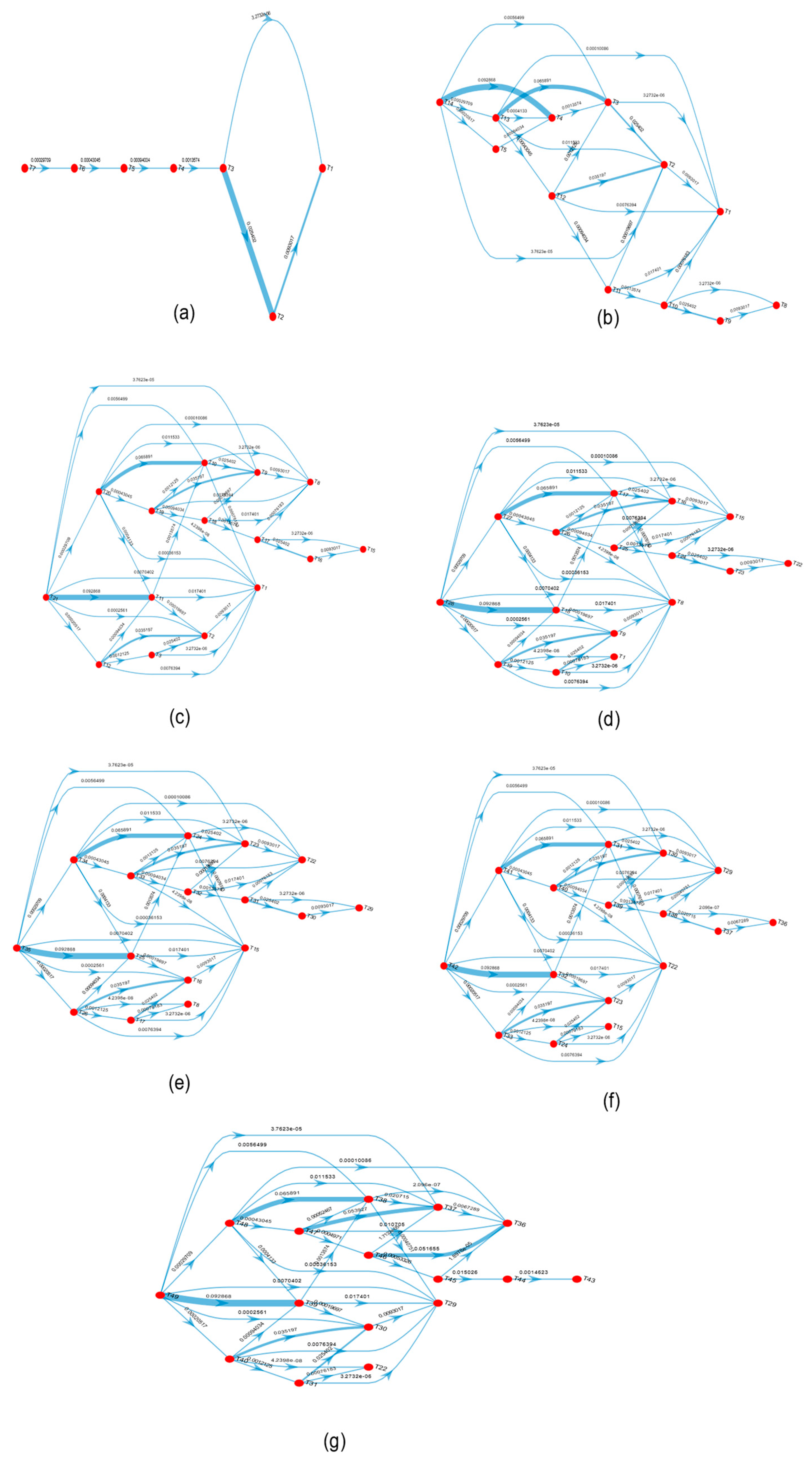 Energies 15 02336 g006