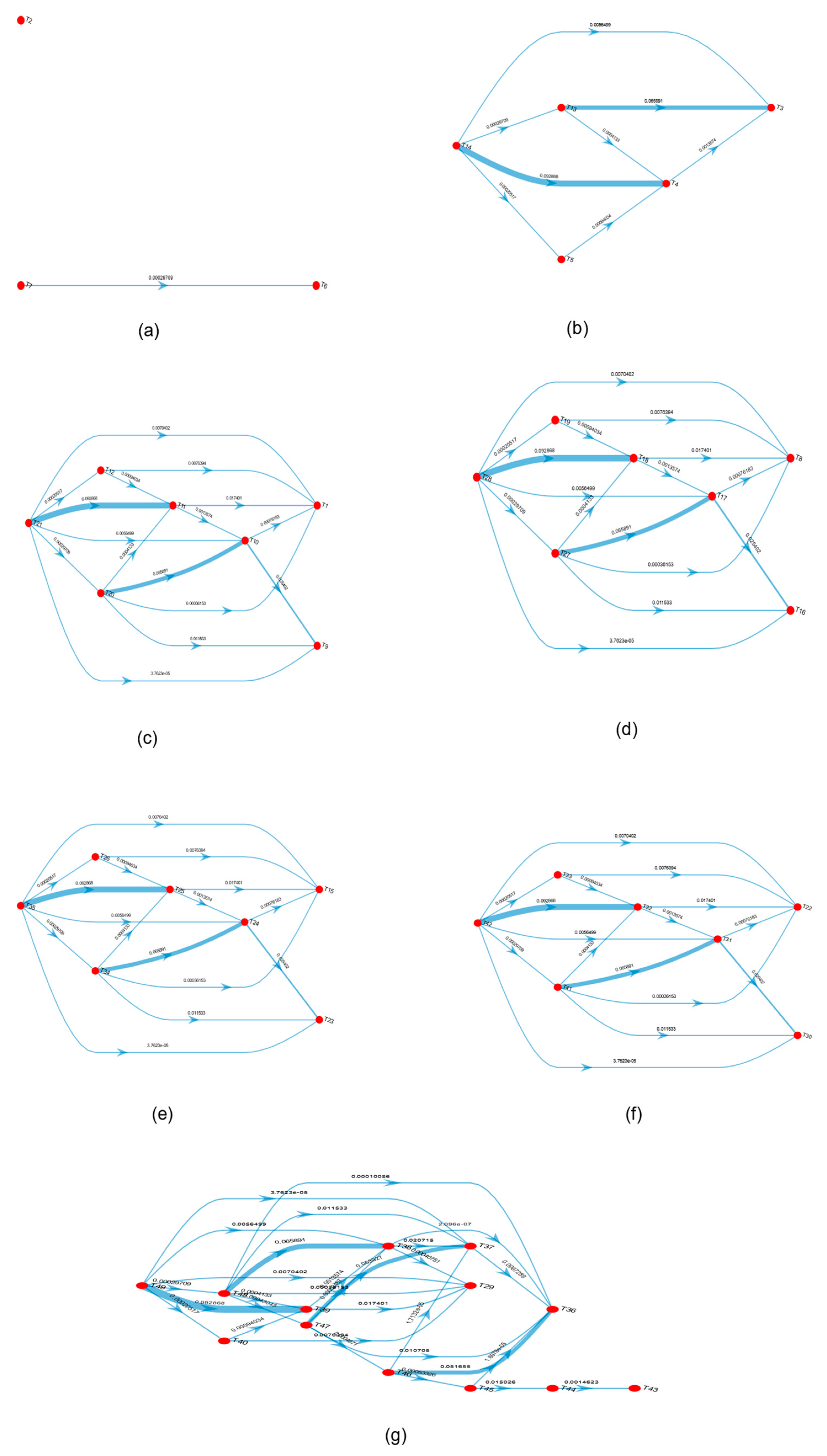 Energies 15 02336 g007