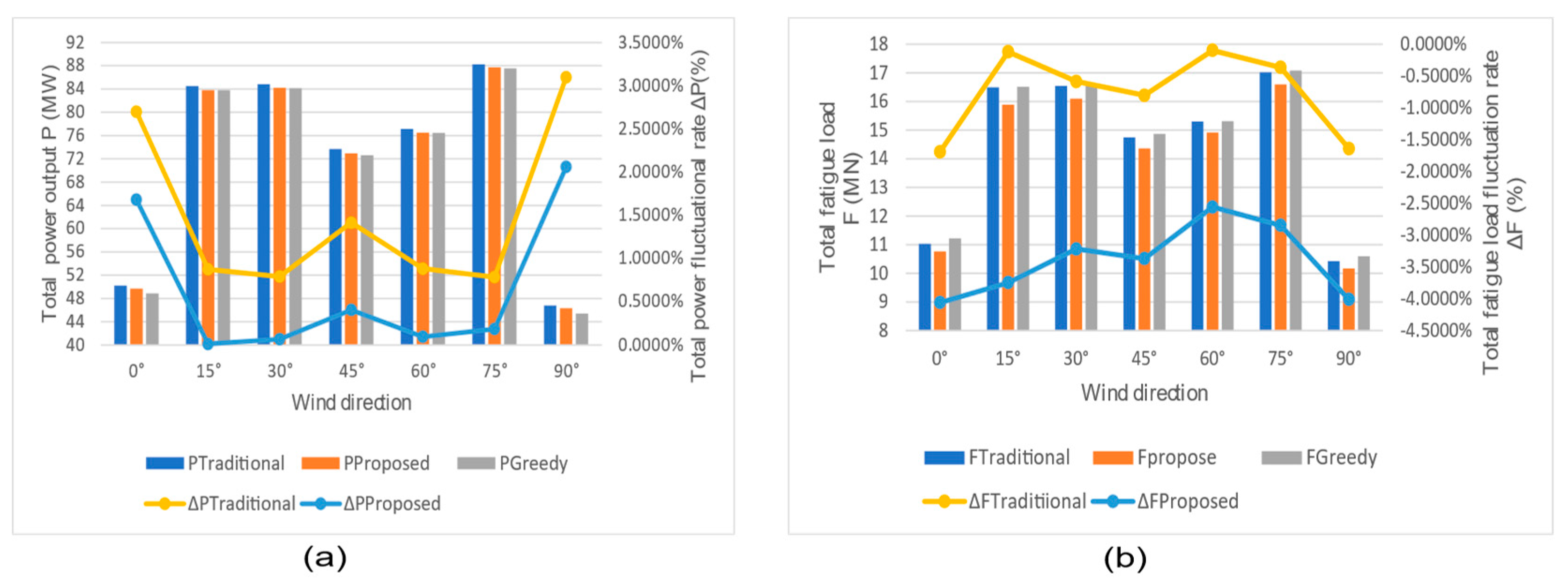 Energies 15 02336 g008
