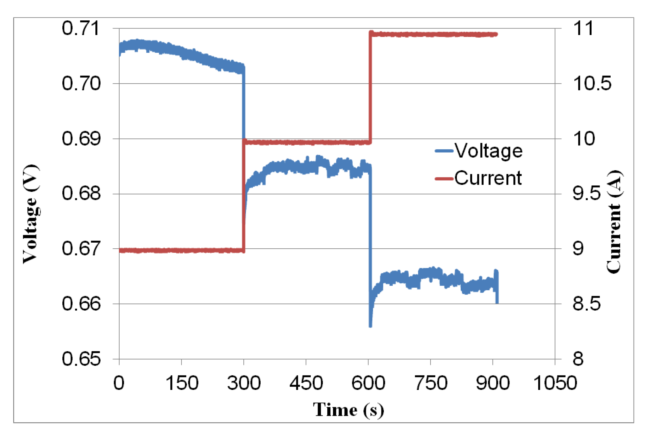 Energies 15 02337 g003