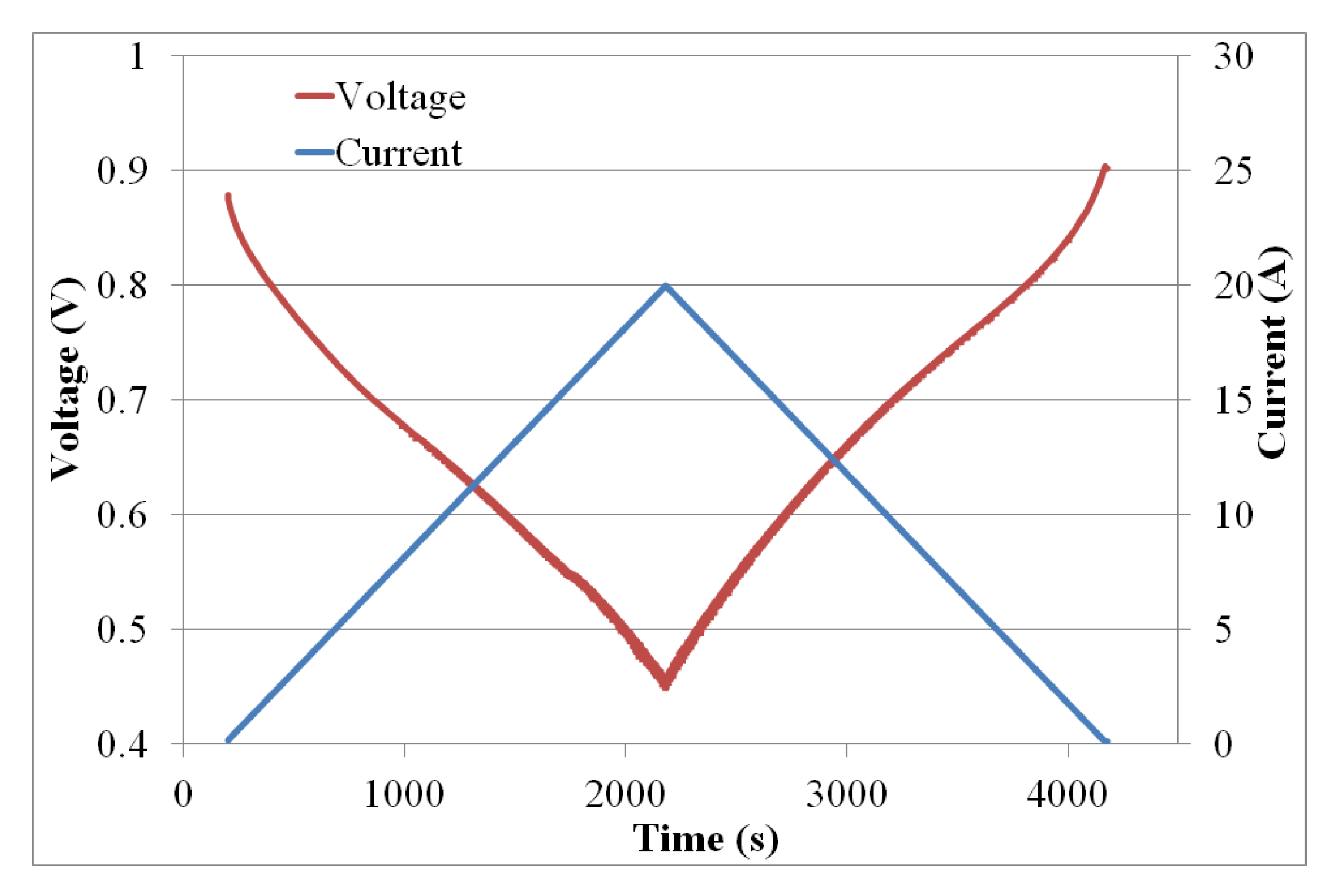 Energies 15 02337 g005