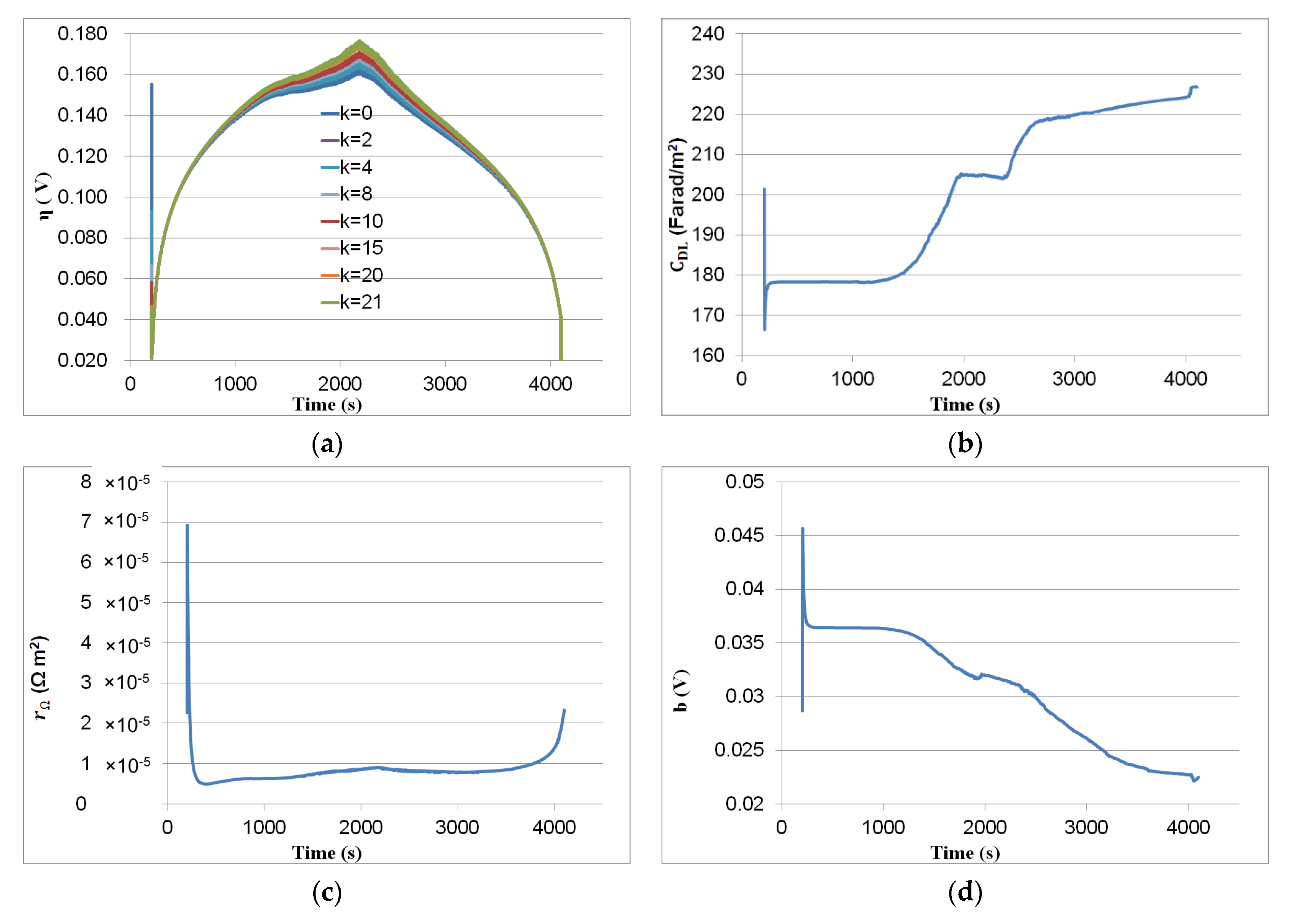 Energies 15 02337 g010a