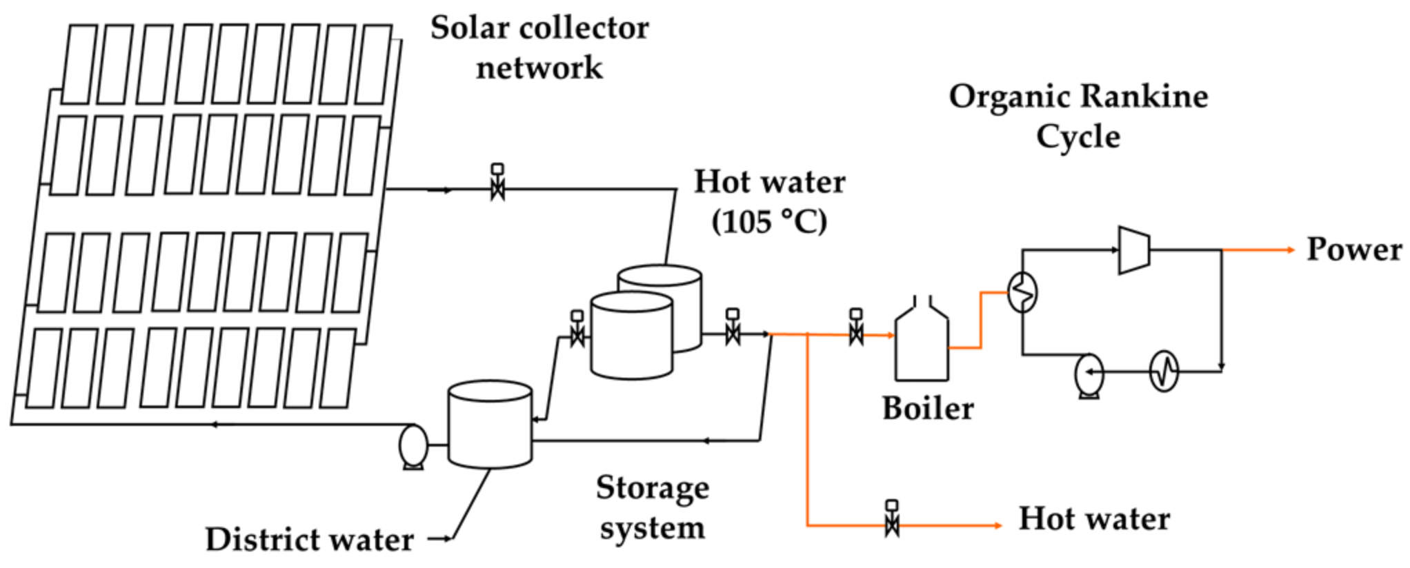 Energies 15 02338 g002 550