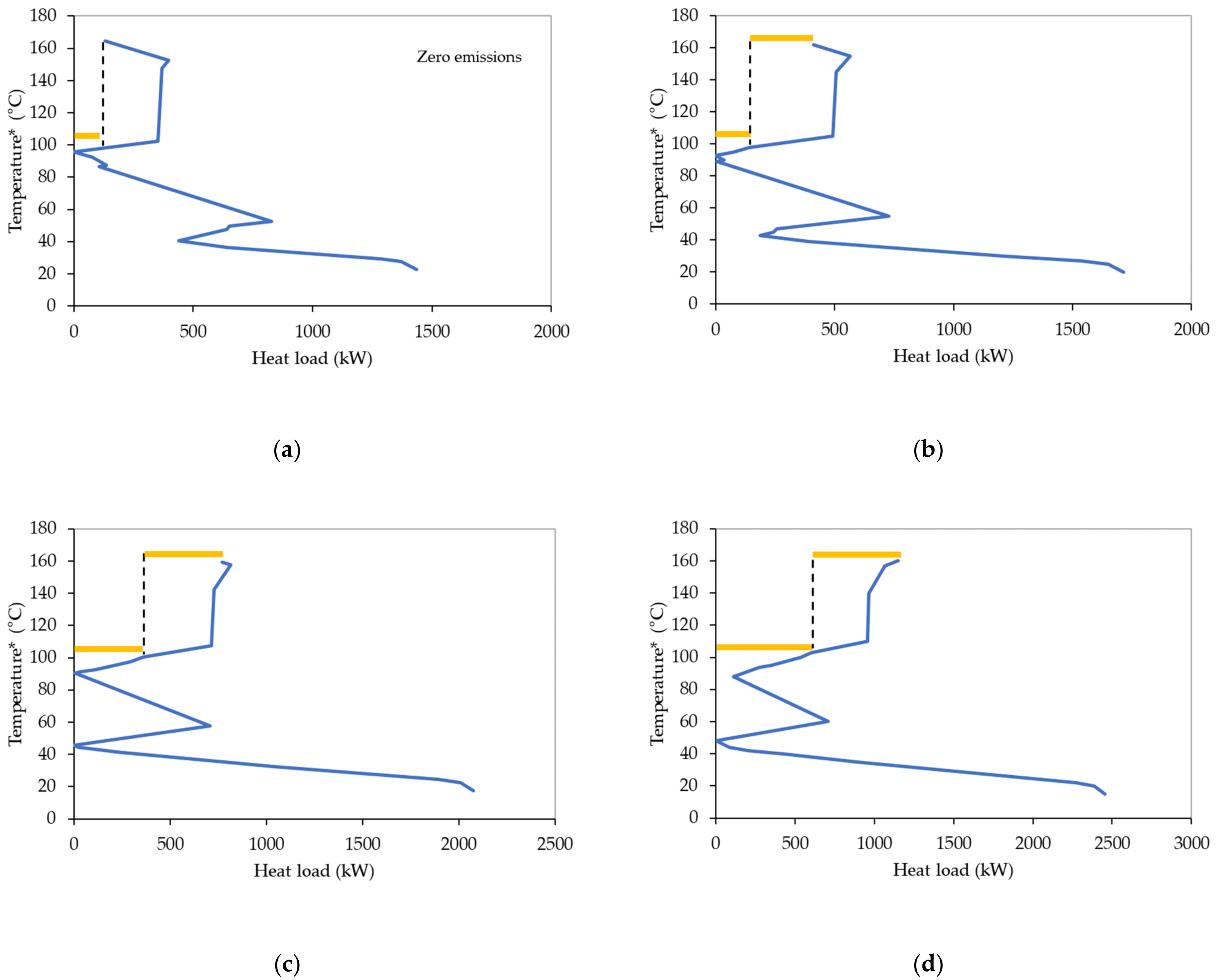 Energies 15 02338 g003 550