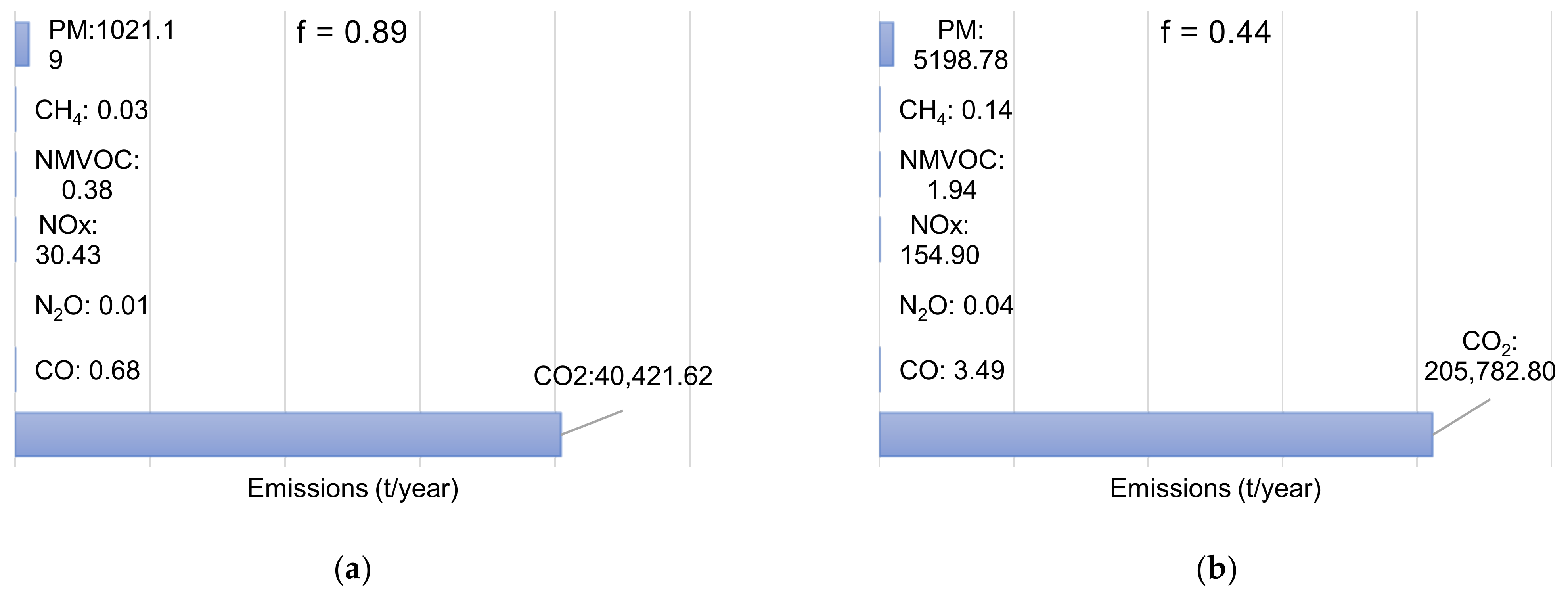 Energies 15 02338 g005 550