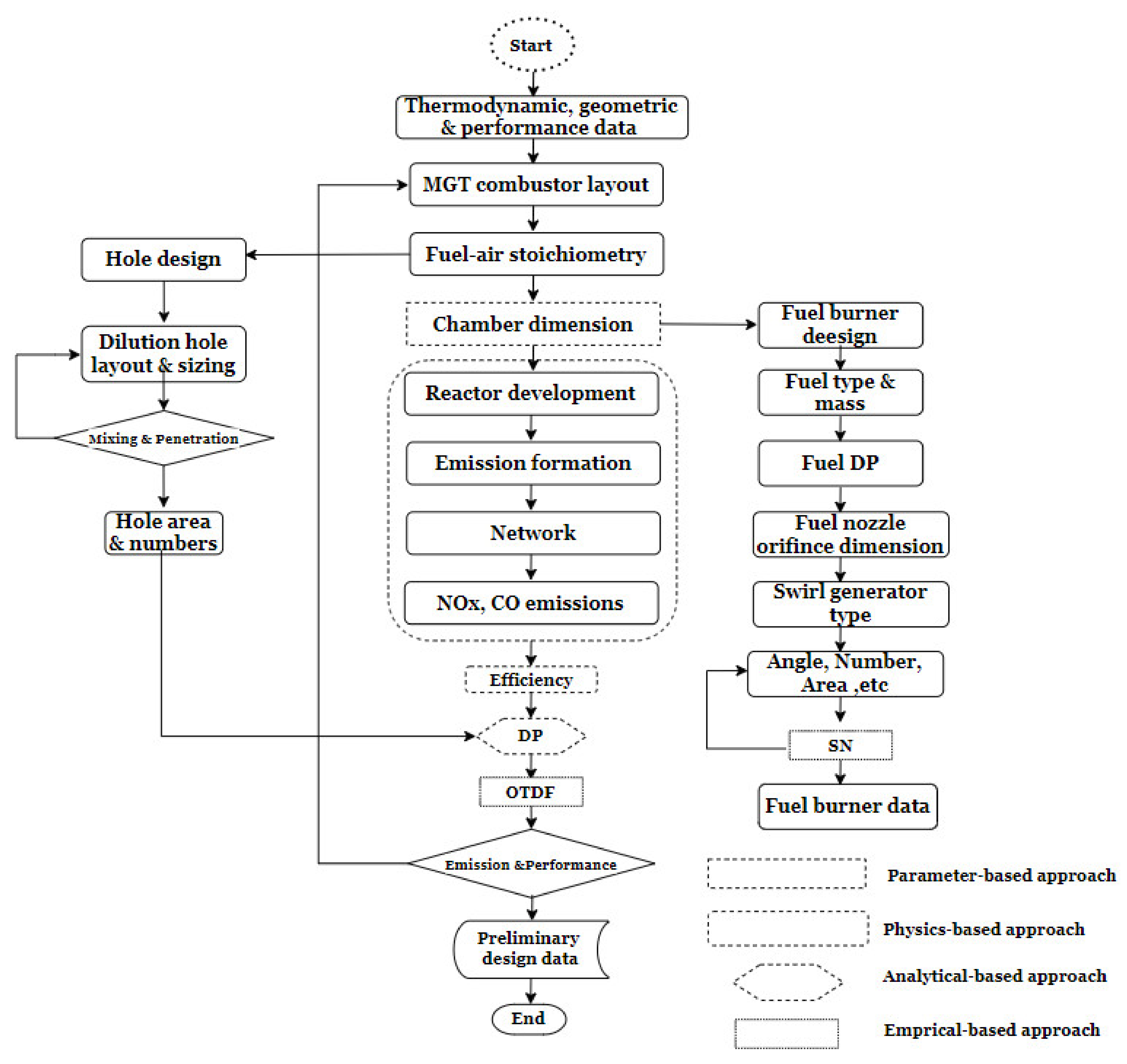 Energies 15 02342 g002 550