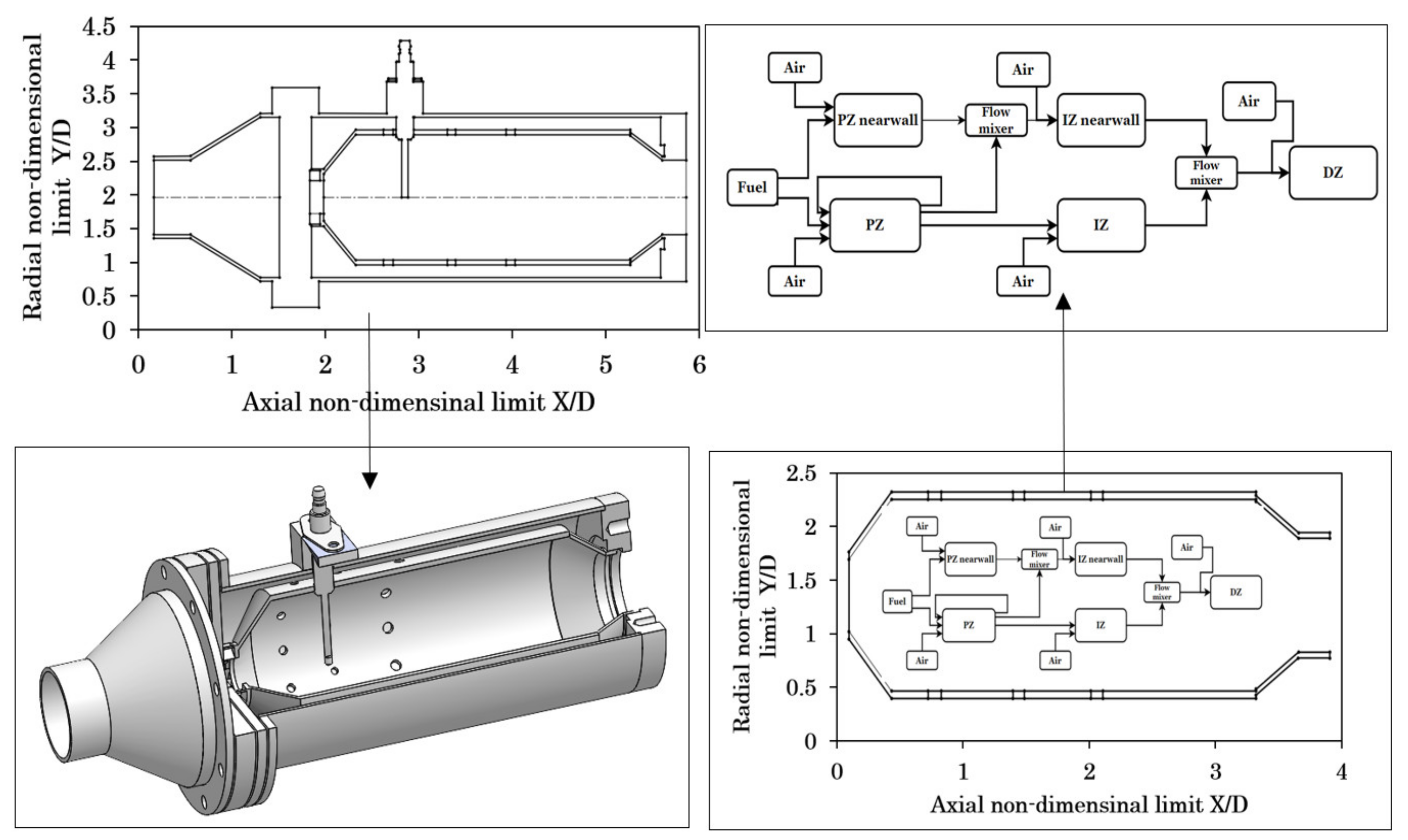 Energies 15 02342 g004 550