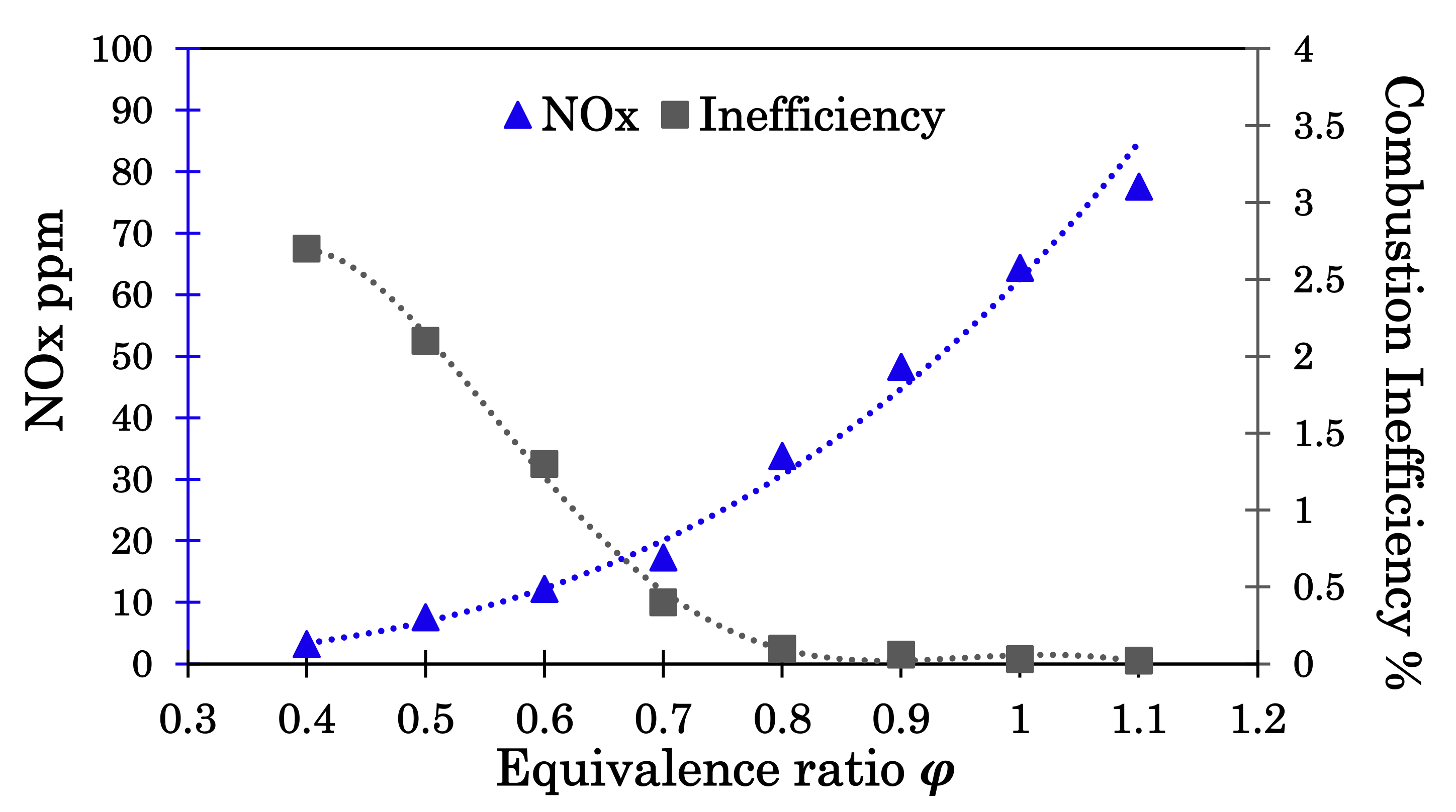 Energies 15 02342 g005 550