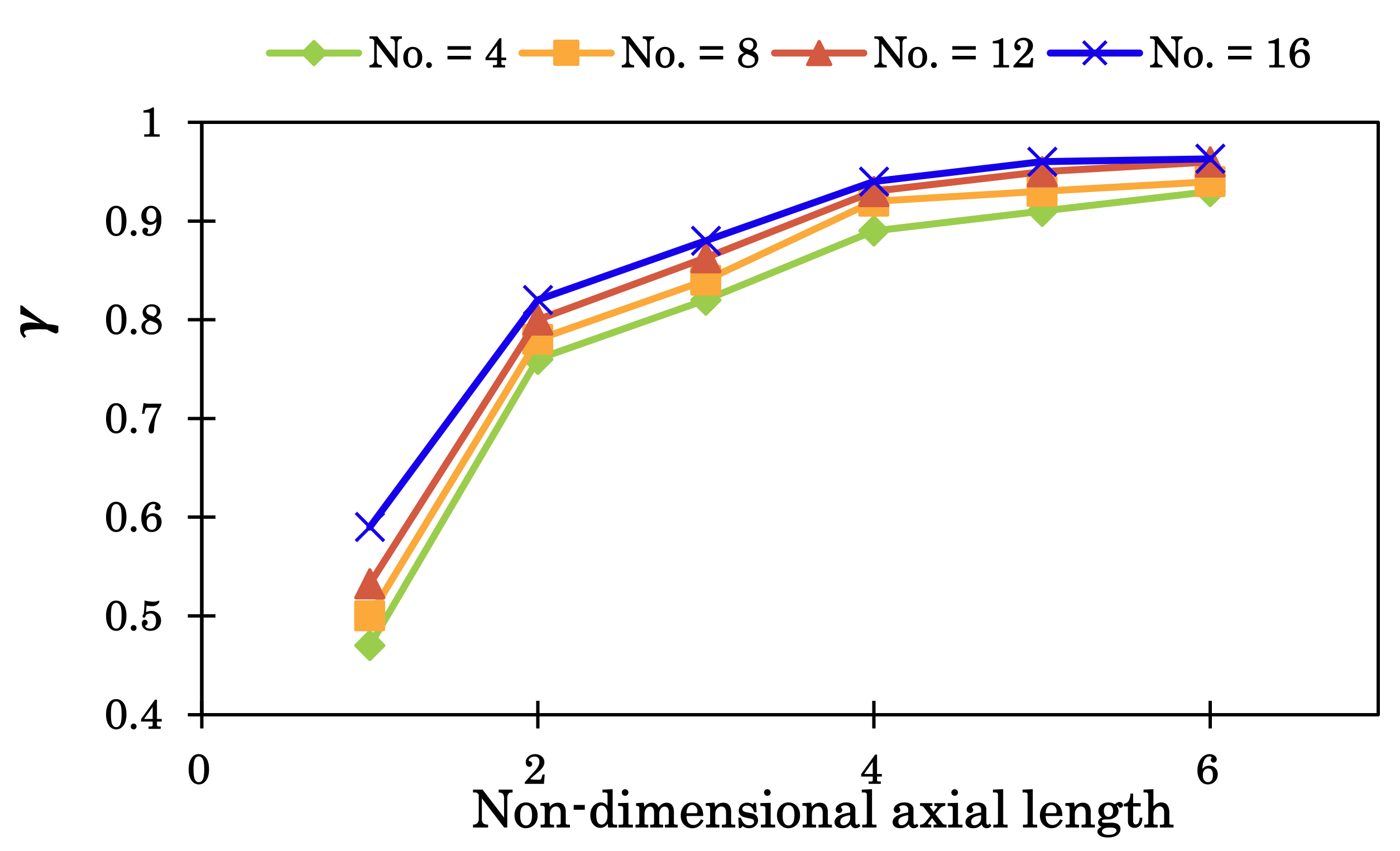 Energies 15 02342 g008 550