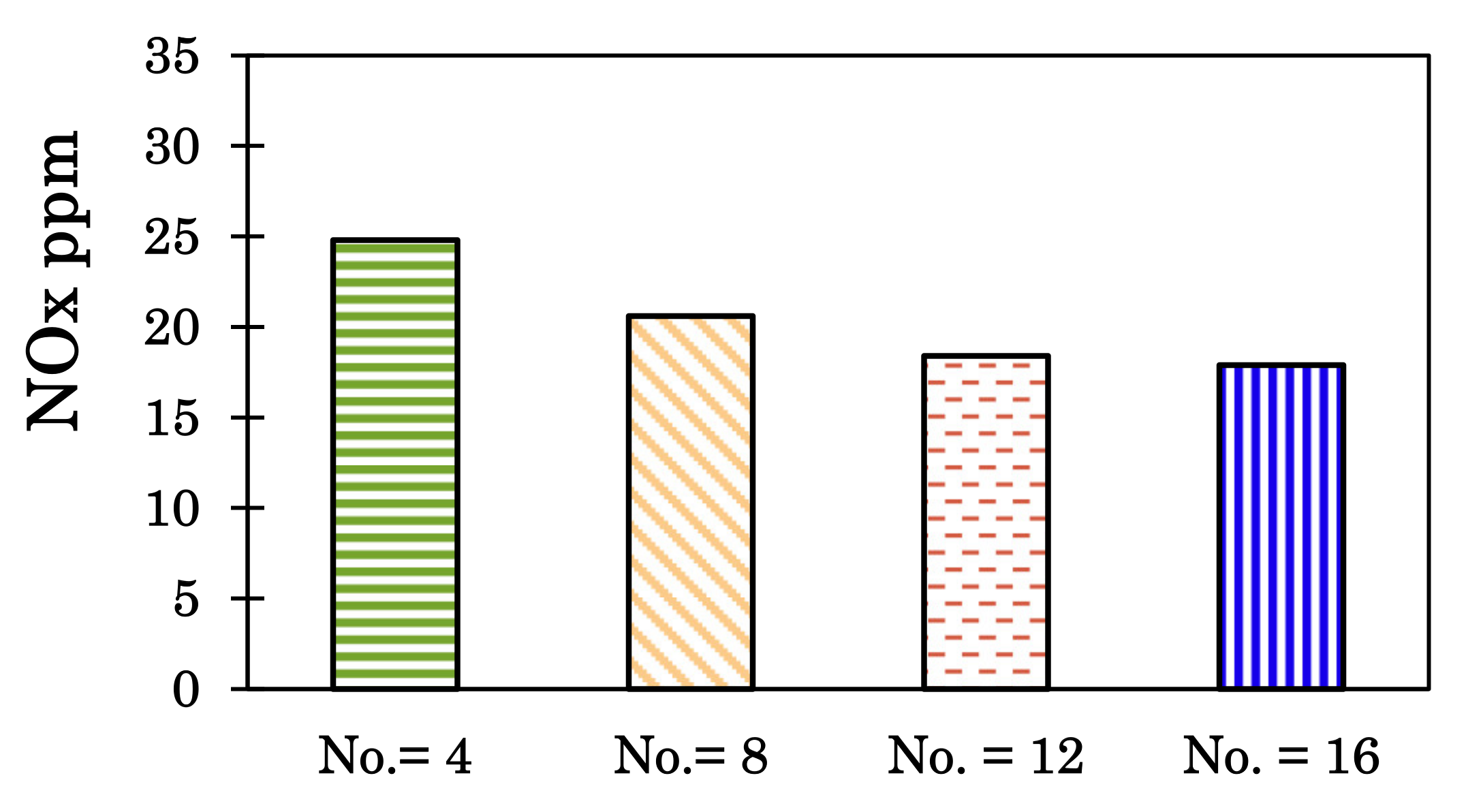 Energies 15 02342 g010 550