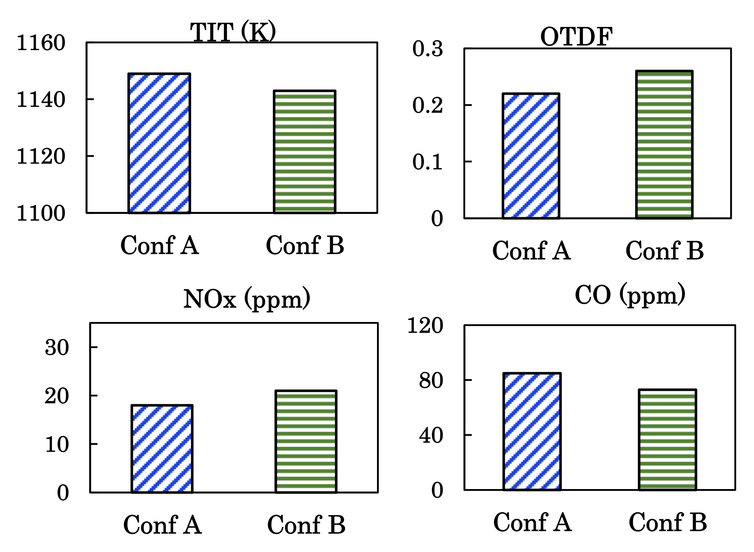 Energies 15 02342 g013 550
