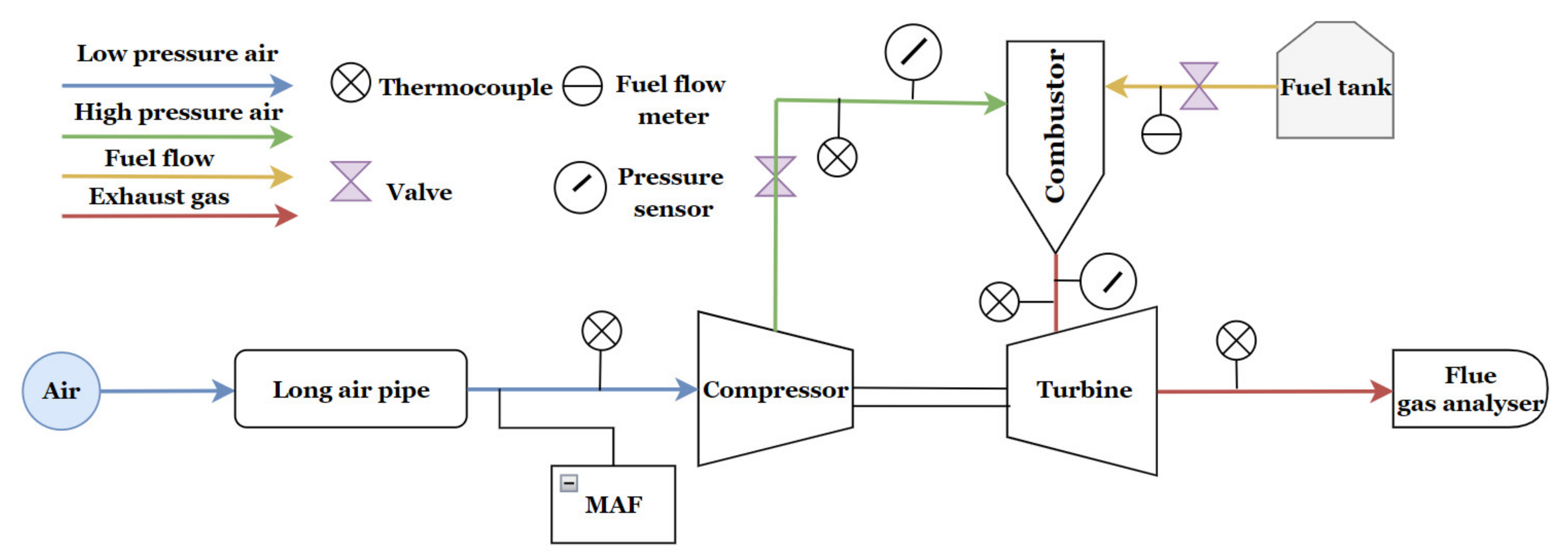 Energies 15 02342 g014 550