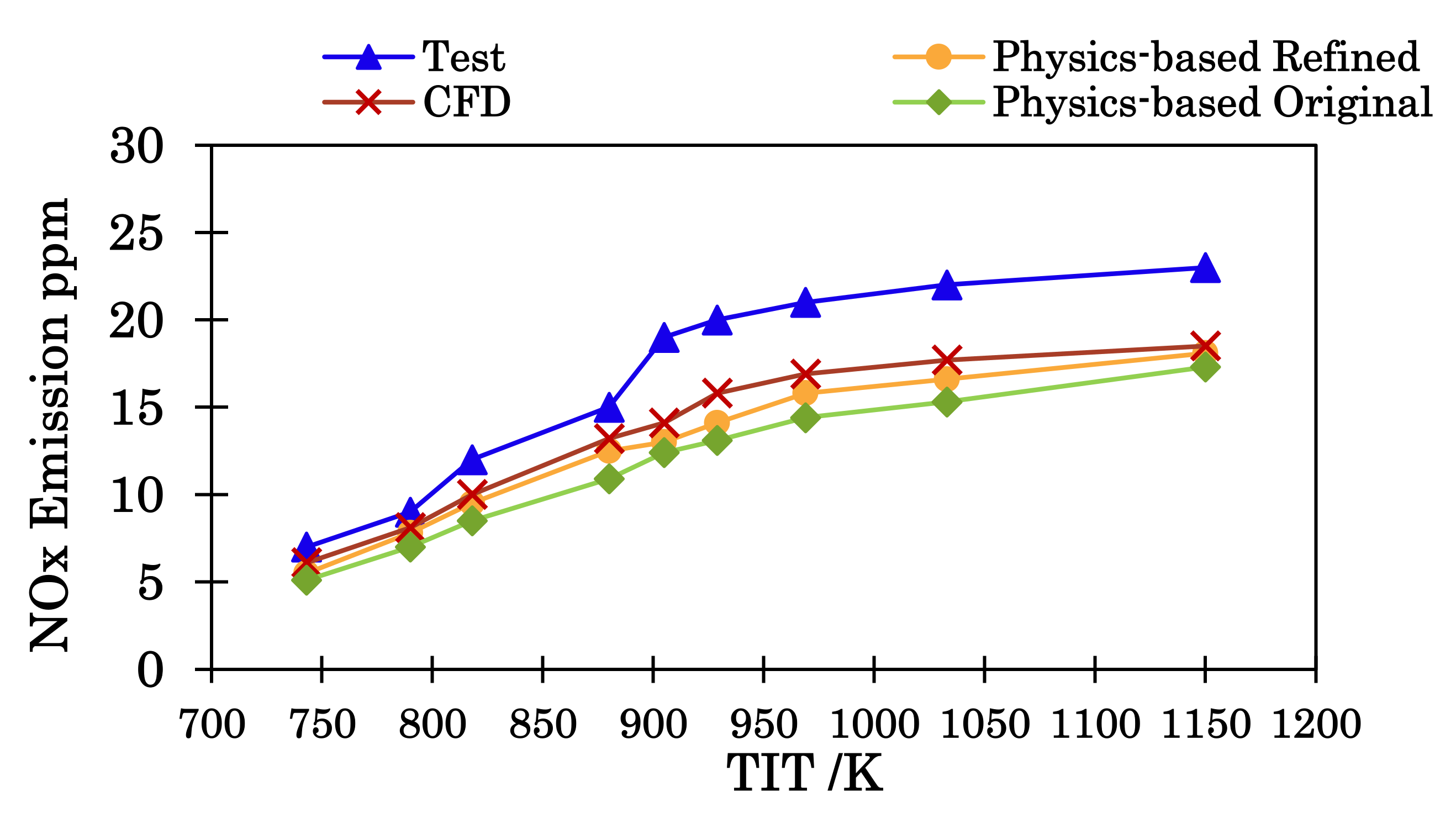 Energies 15 02342 g016 550