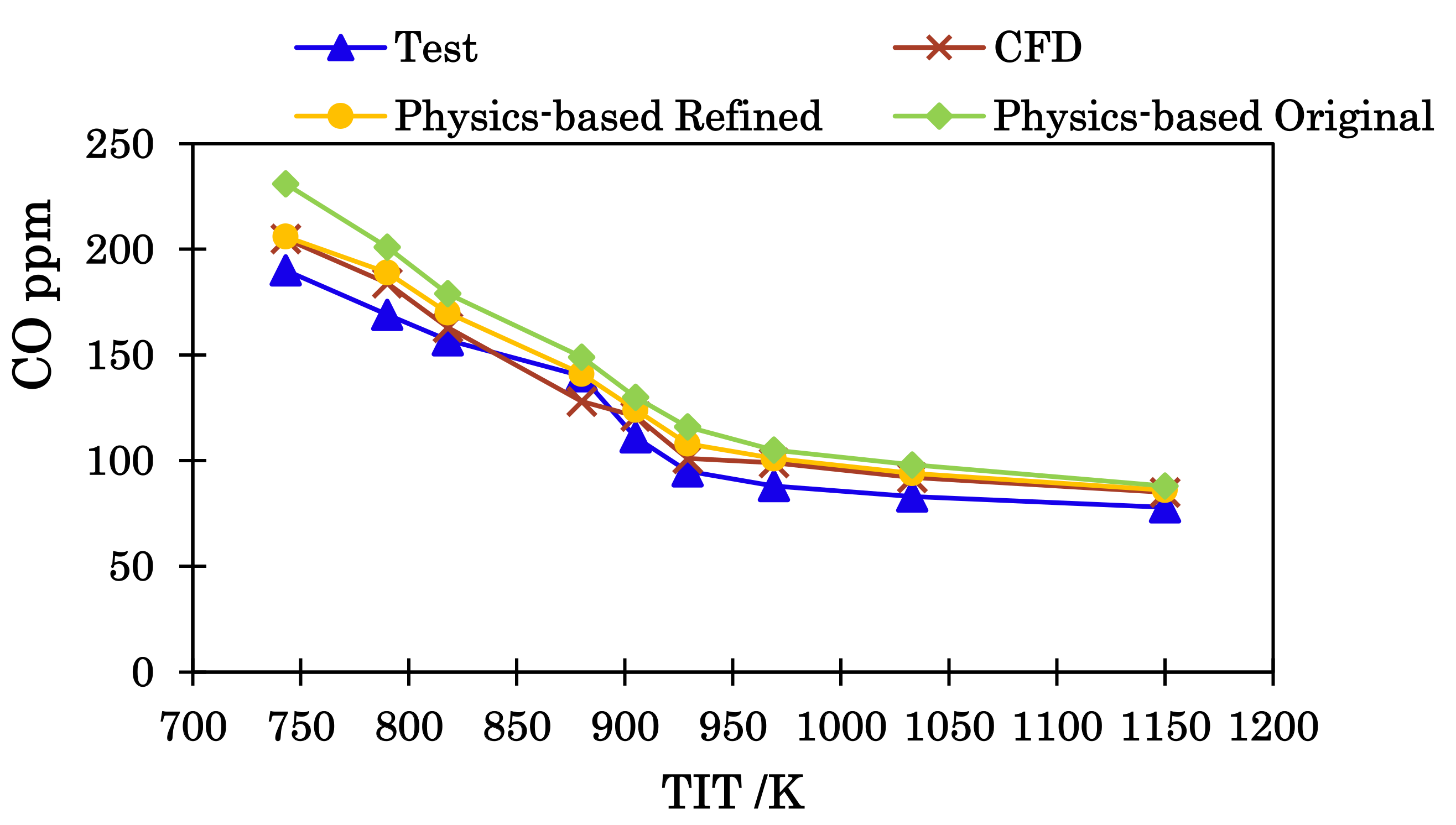 Energies 15 02342 g017 550