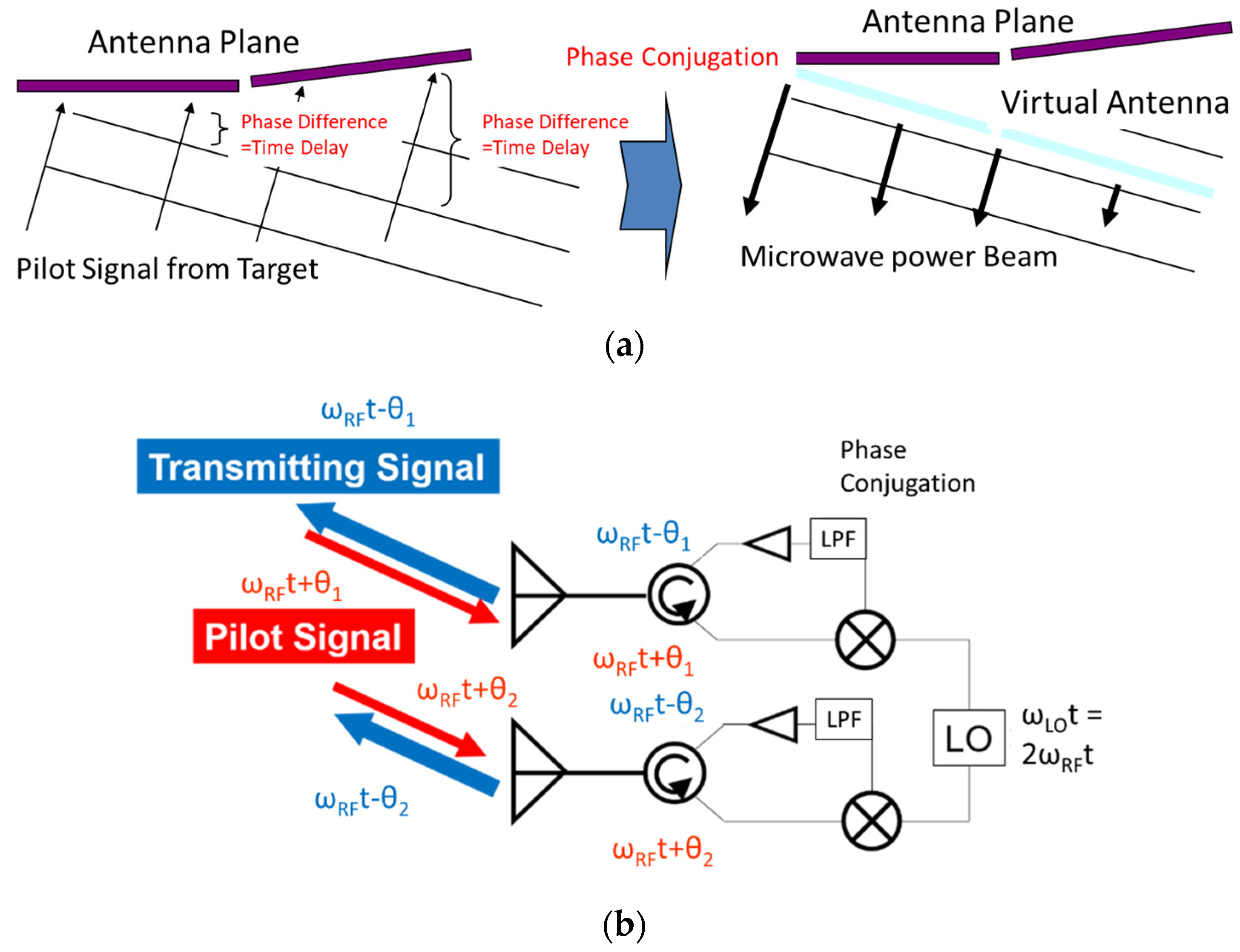 Energies 15 02343 g001 550