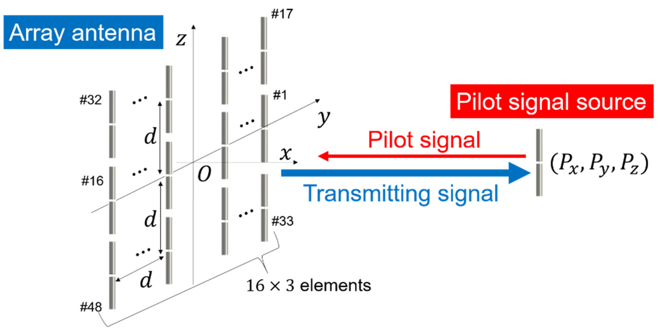 Energies 15 02343 g002 550