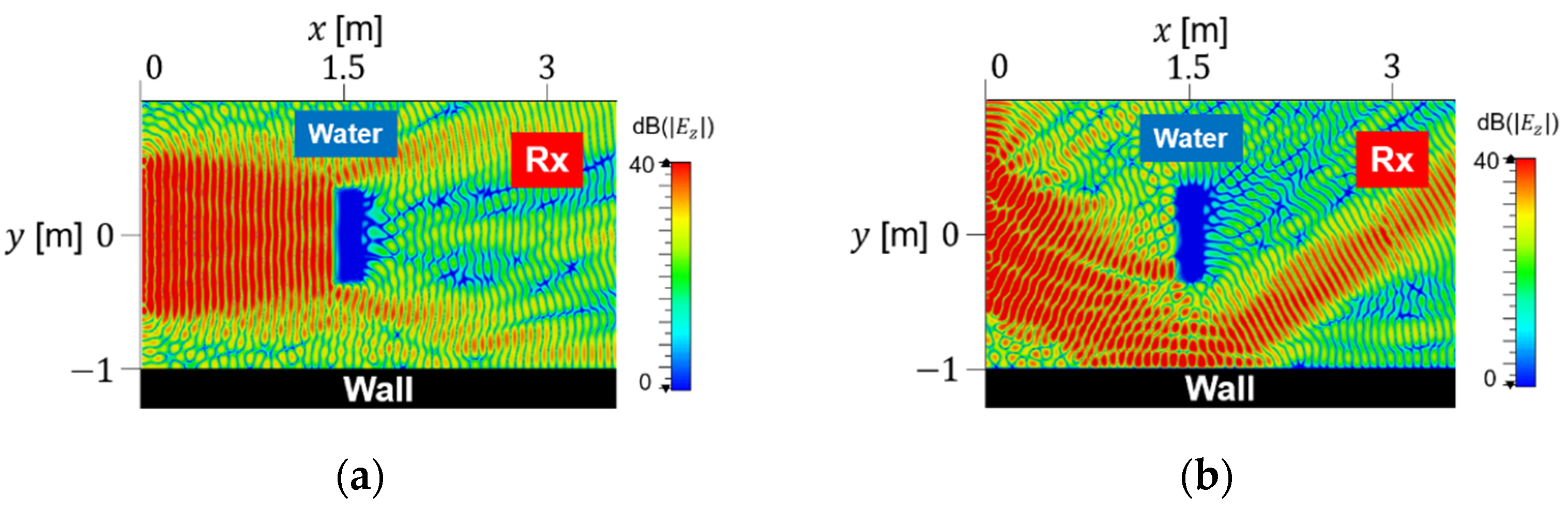 Energies 15 02343 g004 550